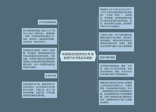 车船税法实施条例公布 新能源汽车可免征车船税