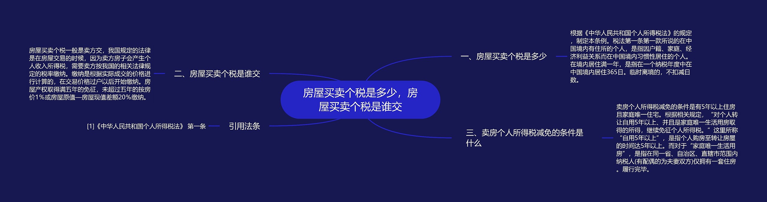 房屋买卖个税是多少，房屋买卖个税是谁交思维导图