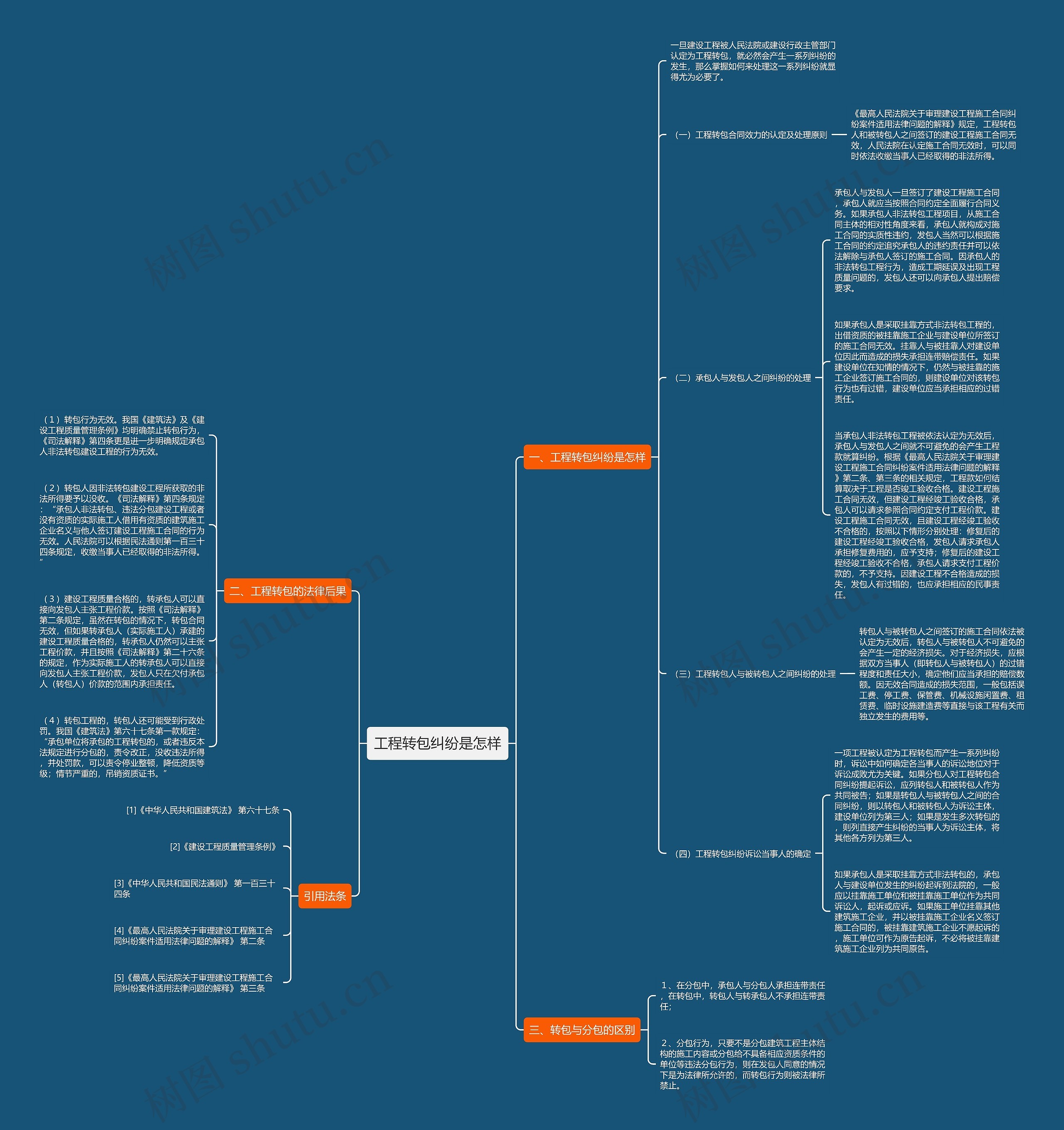 工程转包纠纷是怎样思维导图