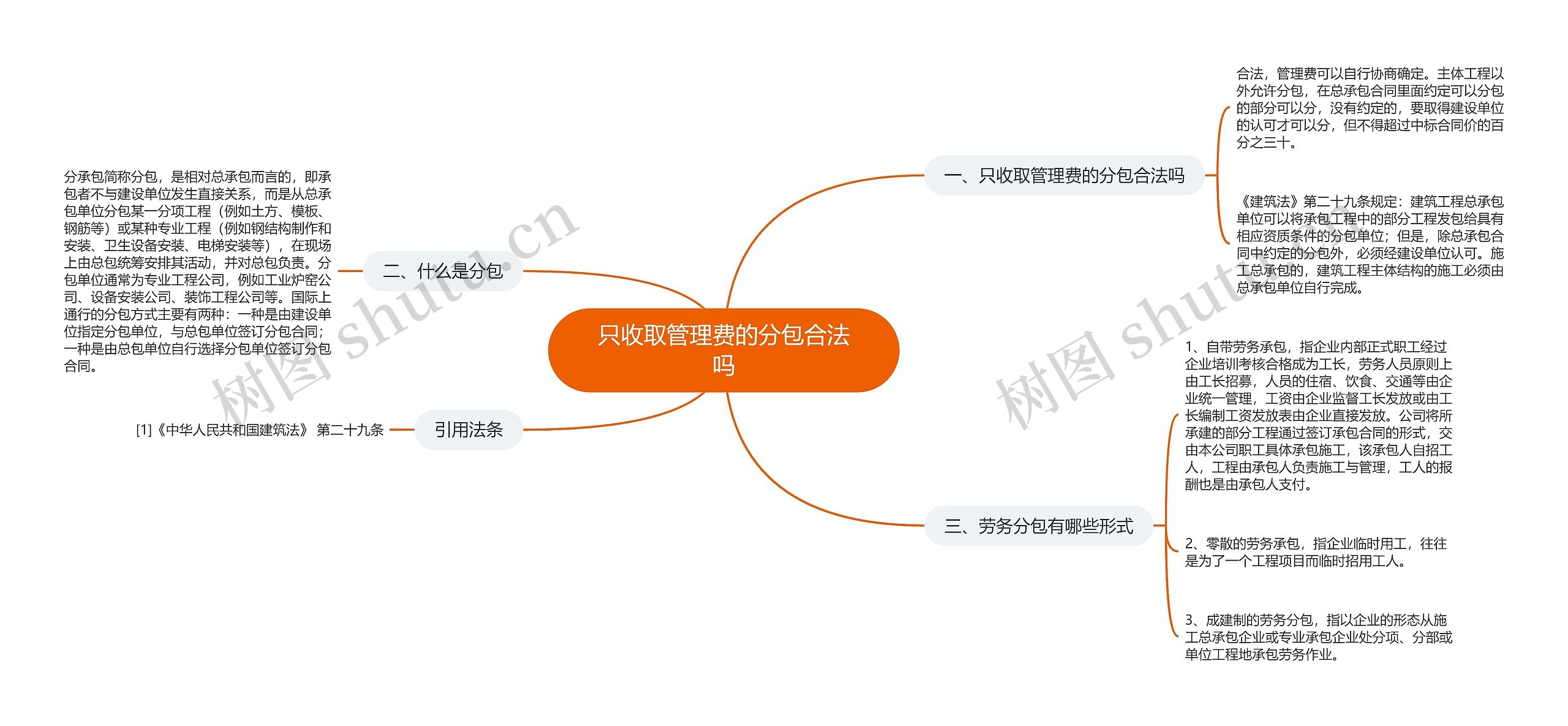 只收取管理费的分包合法吗思维导图