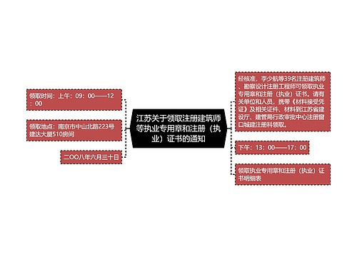 江苏关于领取注册建筑师等执业专用章和注册（执业）证书的通知
