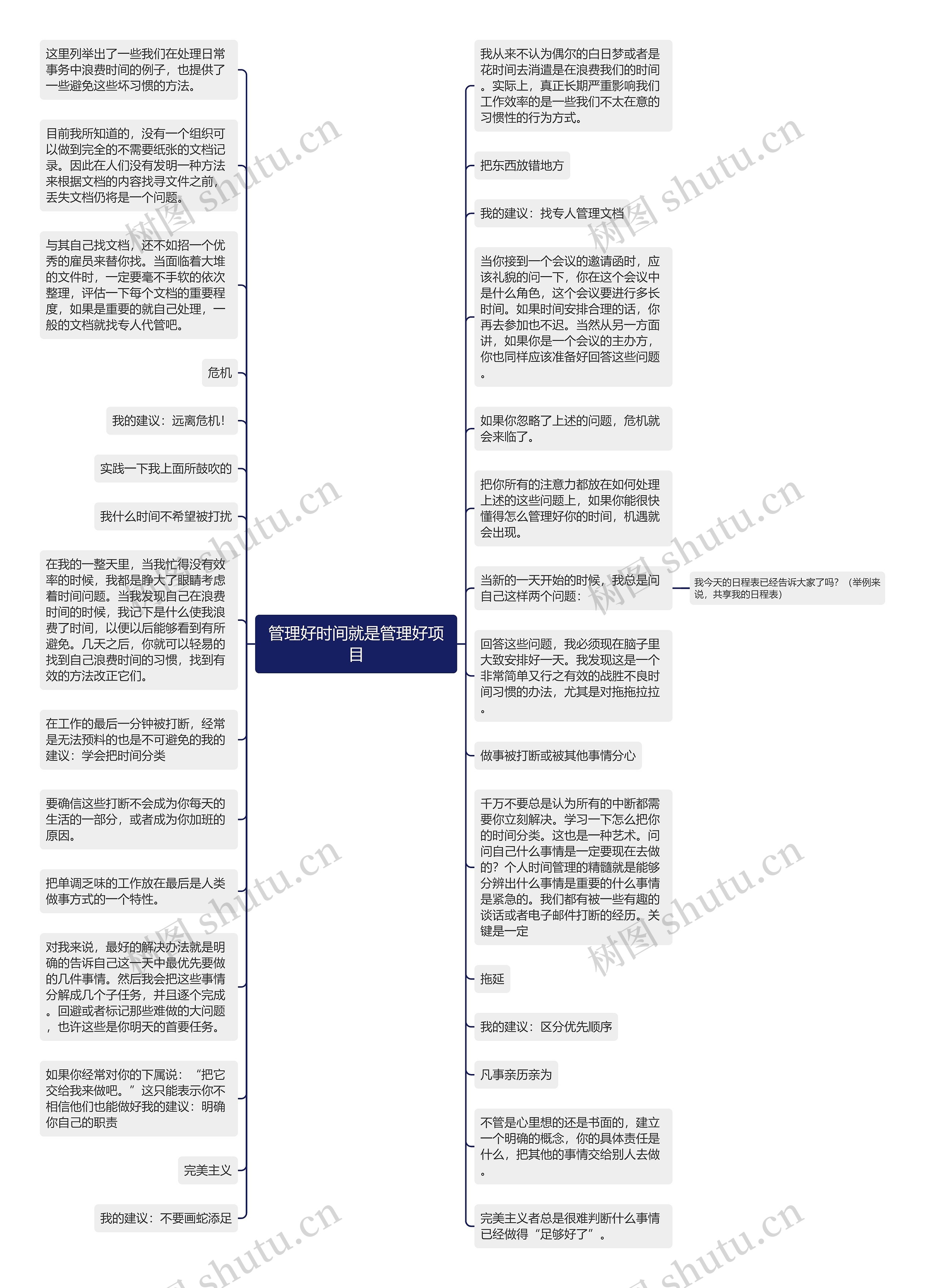 管理好时间就是管理好项目思维导图