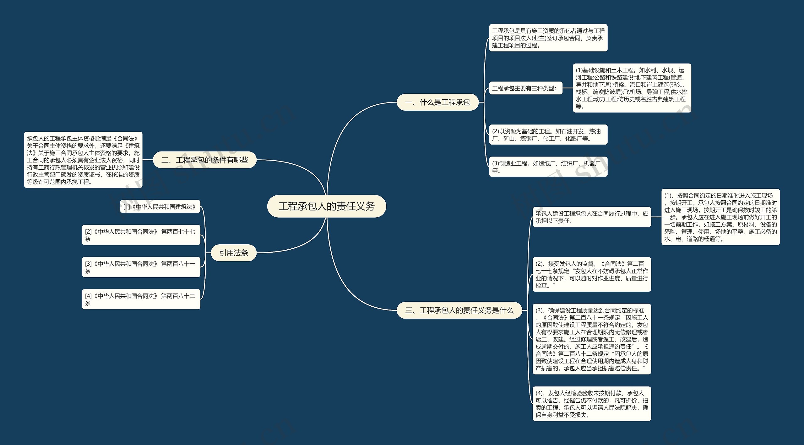 工程承包人的责任义务 工程承包人的责任义务