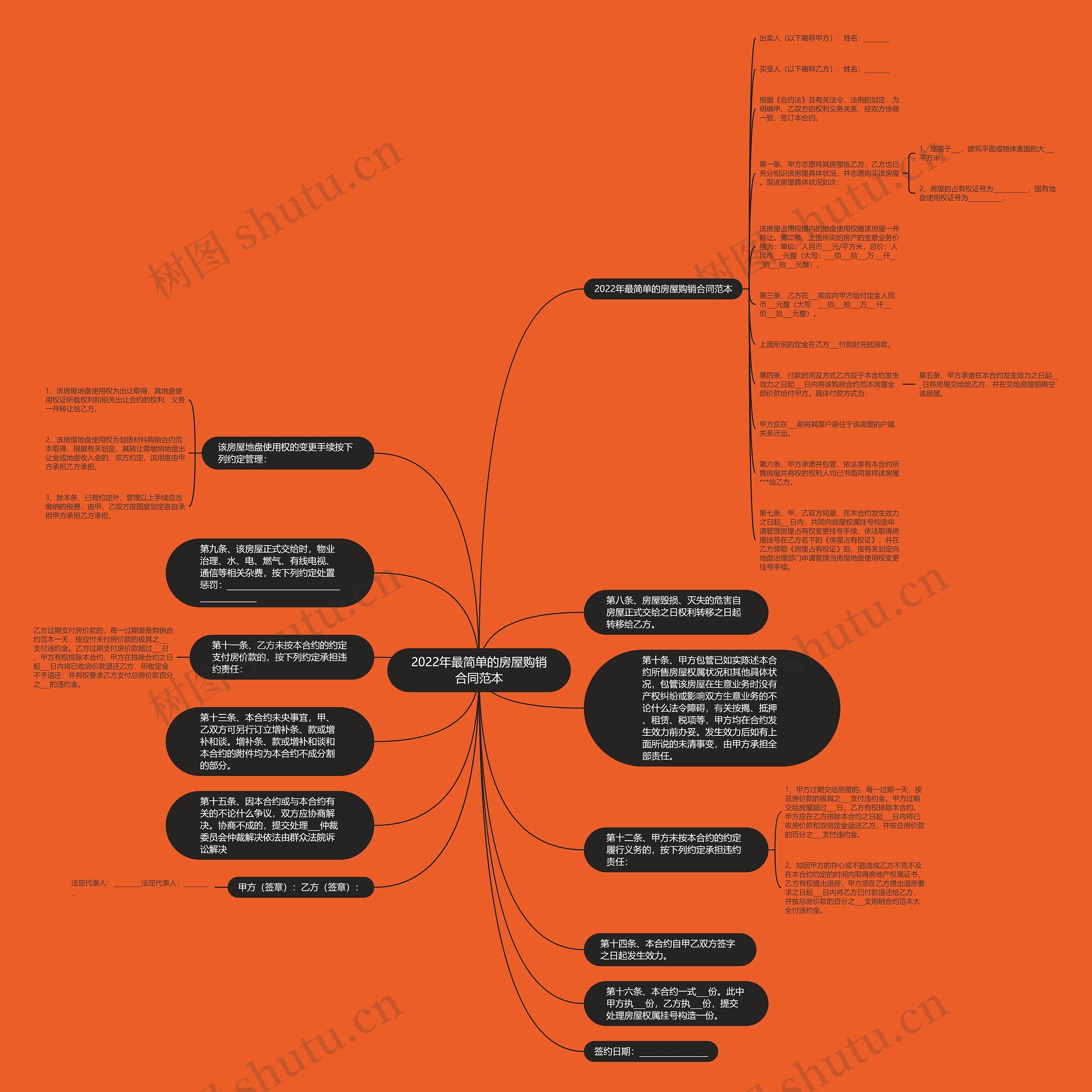 2022年最简单的房屋购销合同范本思维导图