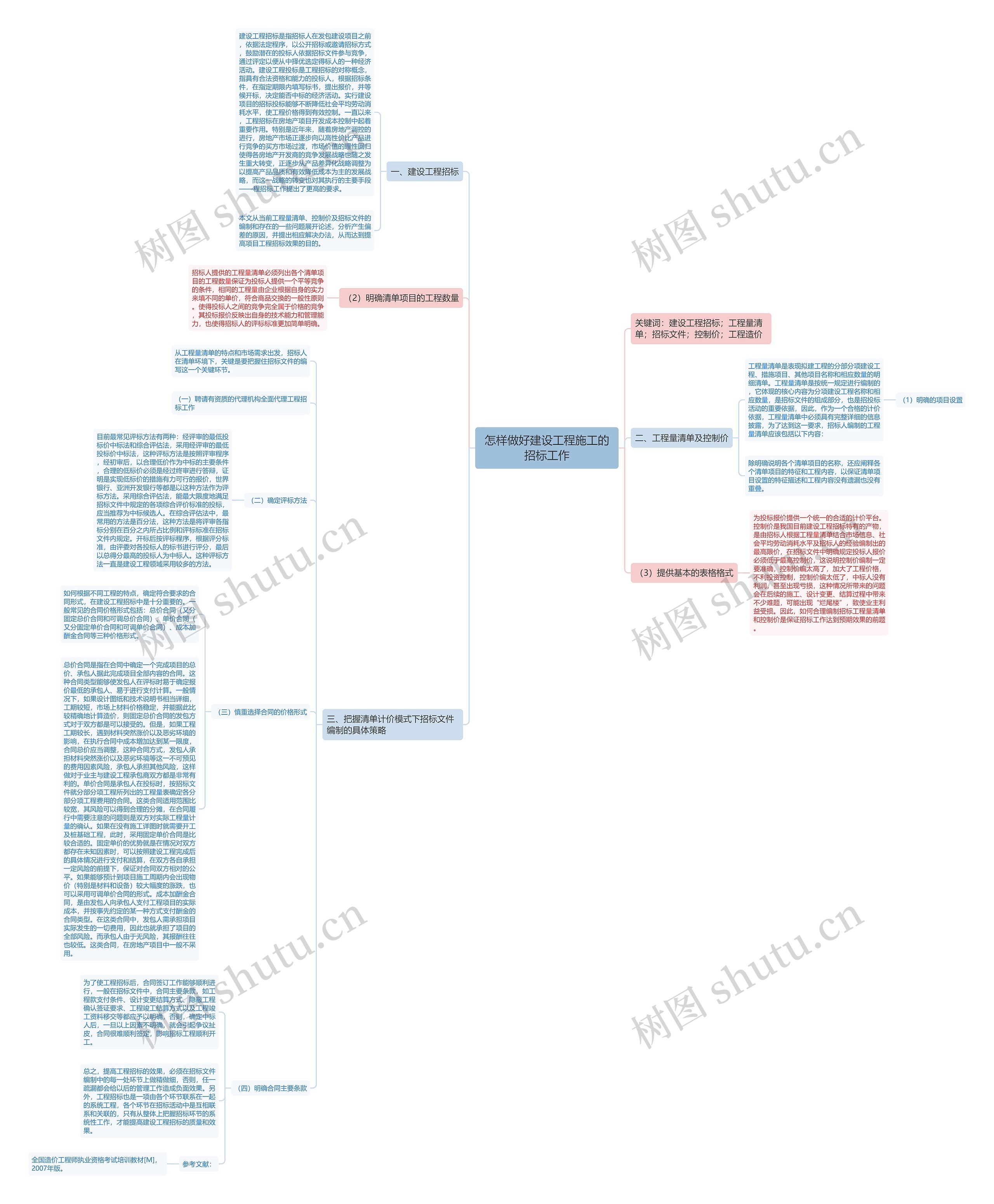 怎样做好建设工程施工的招标工作思维导图