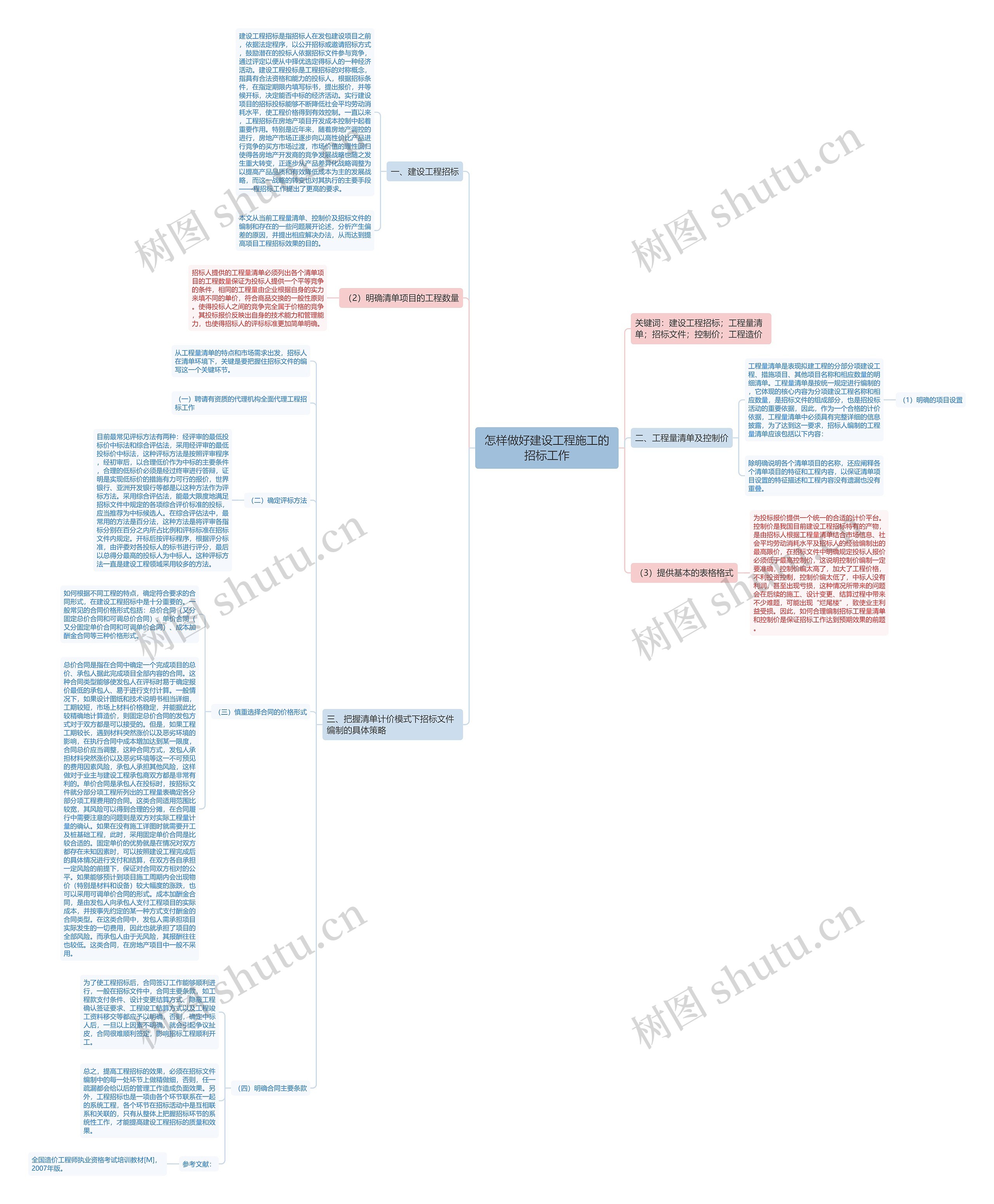 怎样做好建设工程施工的招标工作 怎样做好建设工程施工的招标工作