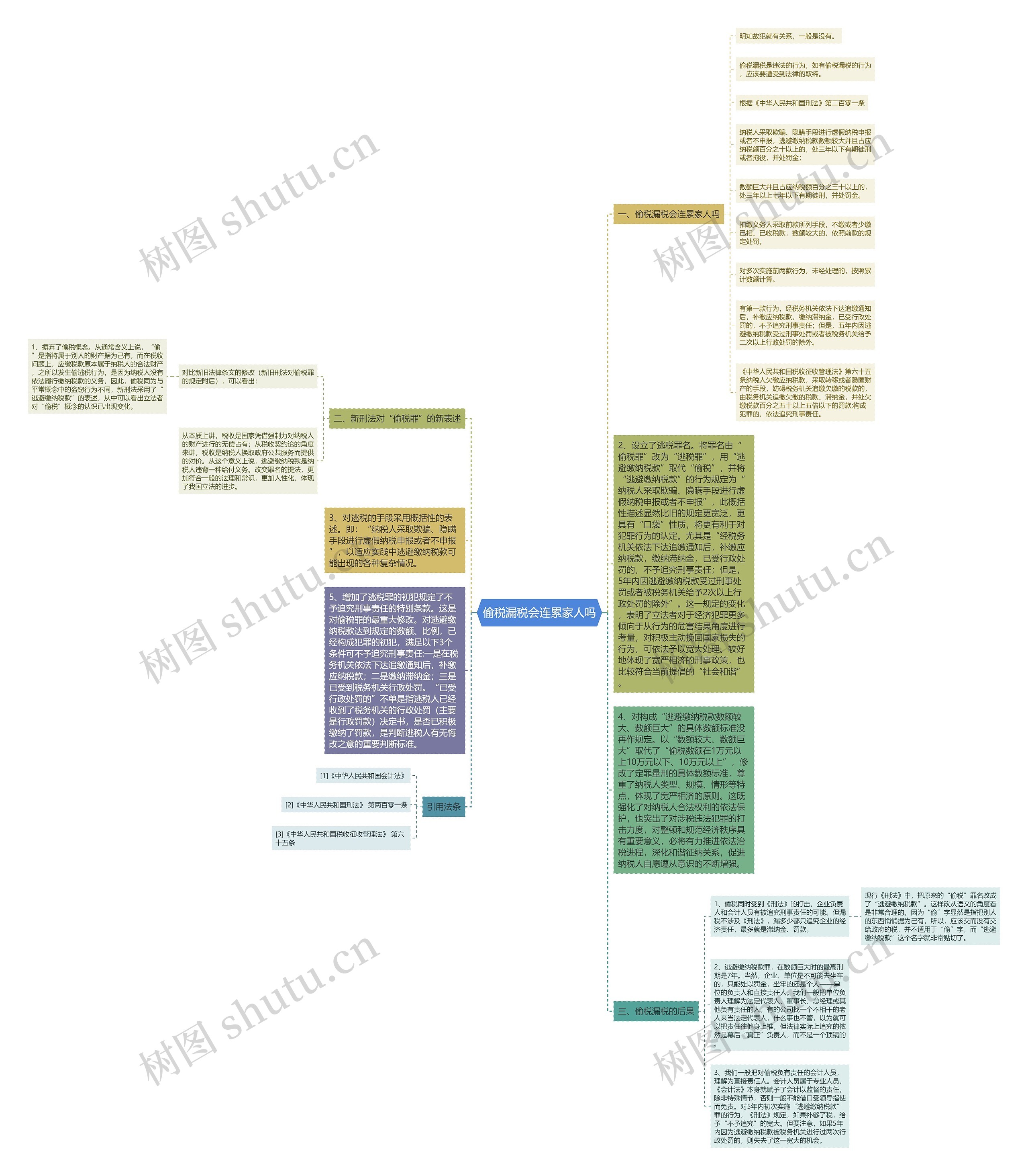 偷税漏税会连累家人吗 偷税漏税会连累家人吗