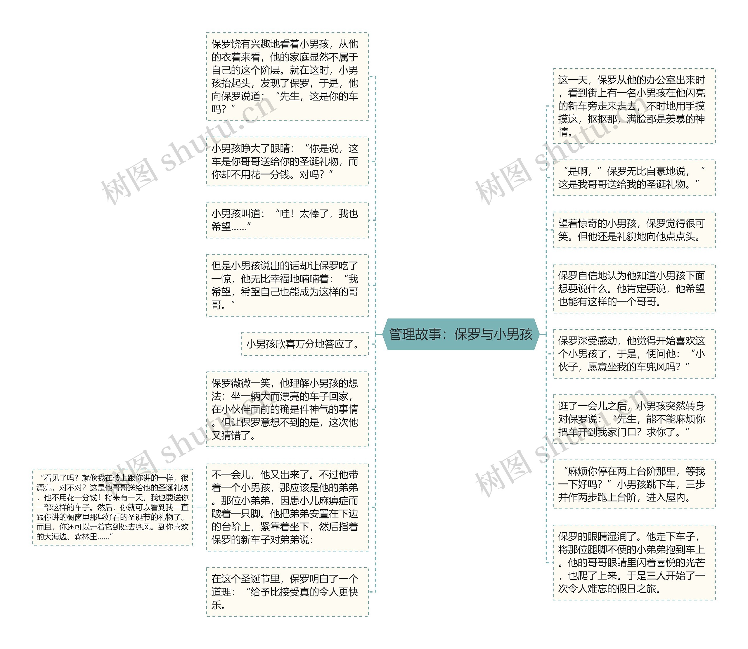 管理故事：保罗与小男孩