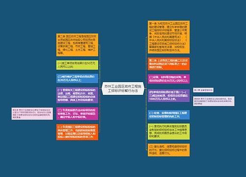 苏州工业园区政府工程施工招标评标暂行办法