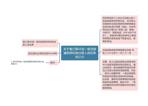 关于谢江等45名一级注册建筑师初始注册人员名单的公示