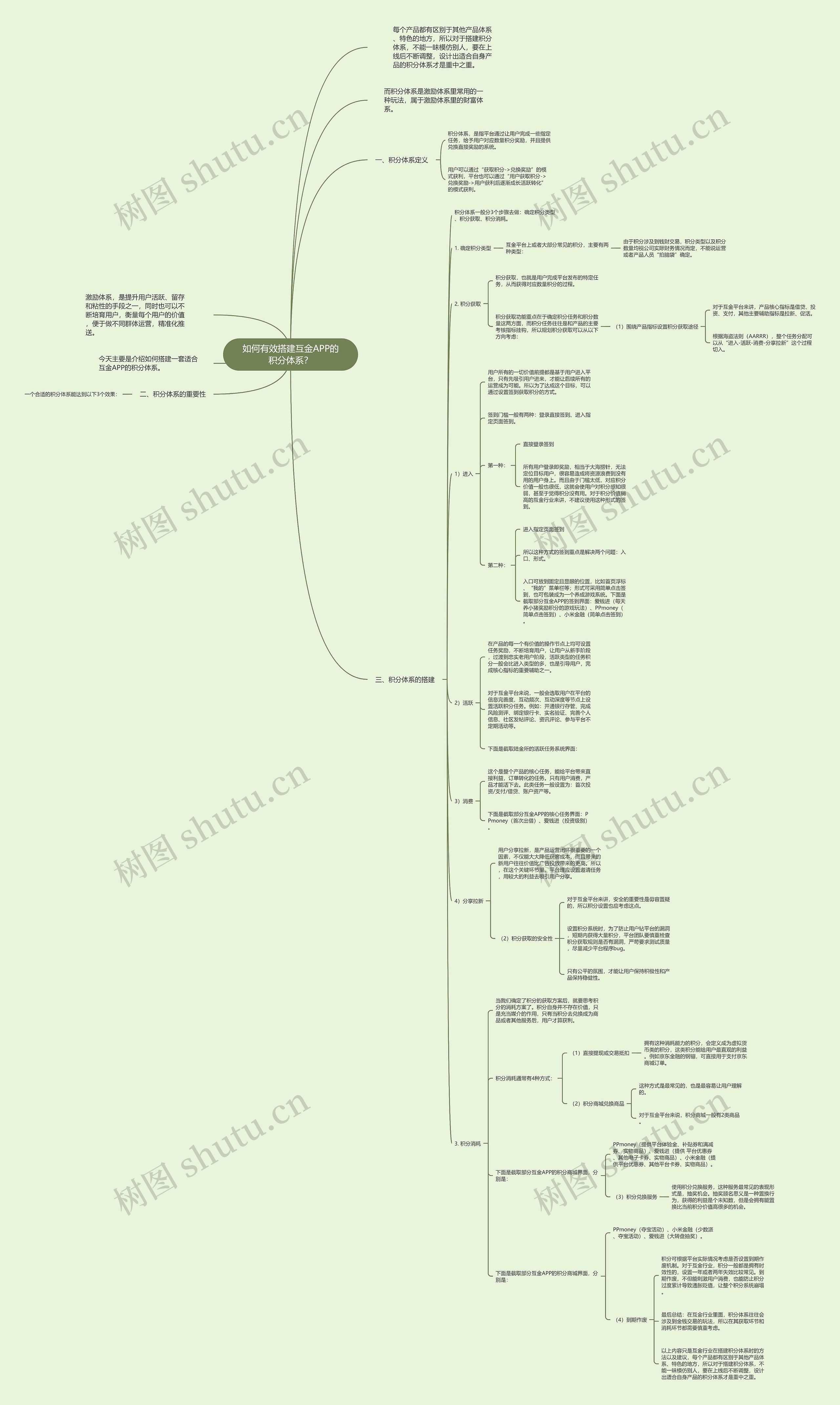 如何有效搭建互金APP的积分体系？思维导图