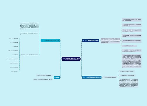 个人所得税退税怎么操作