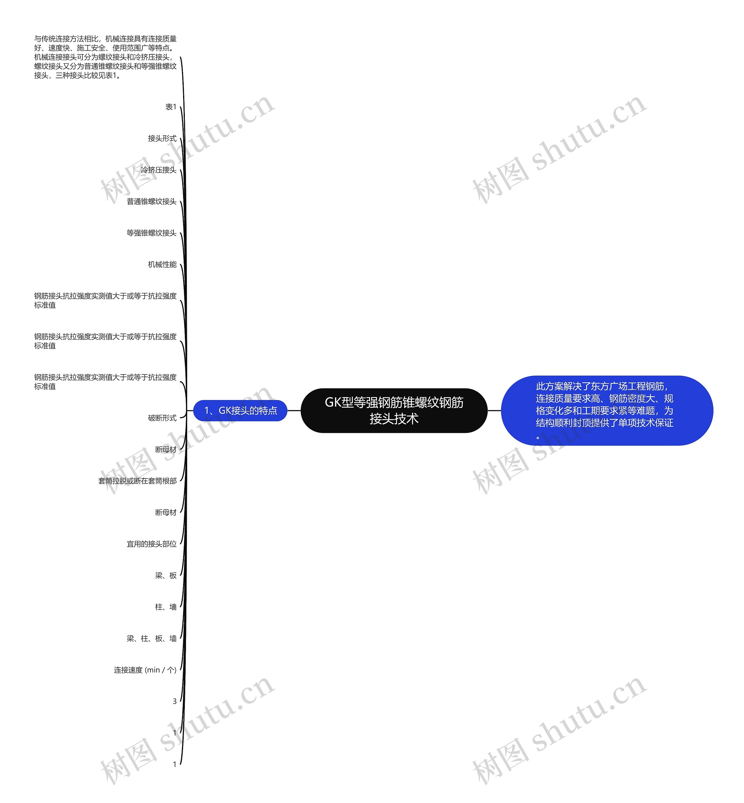 GK型等强钢筋锥螺纹钢筋接头技术