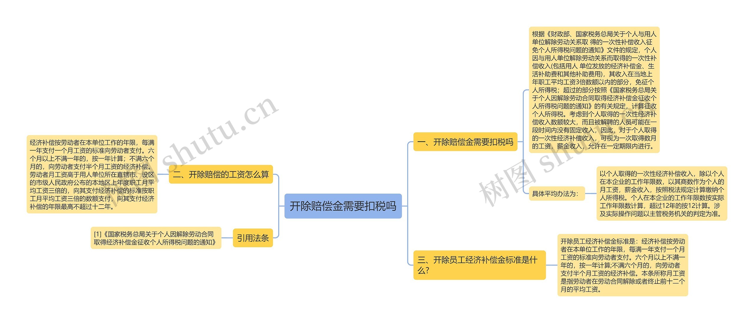 开除赔偿金需要扣税吗