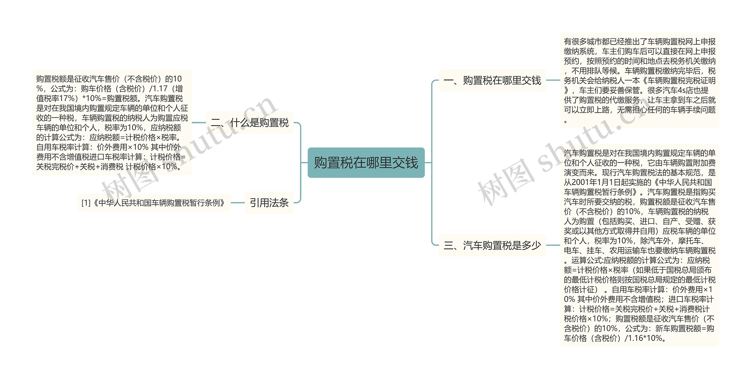 购置税在哪里交钱