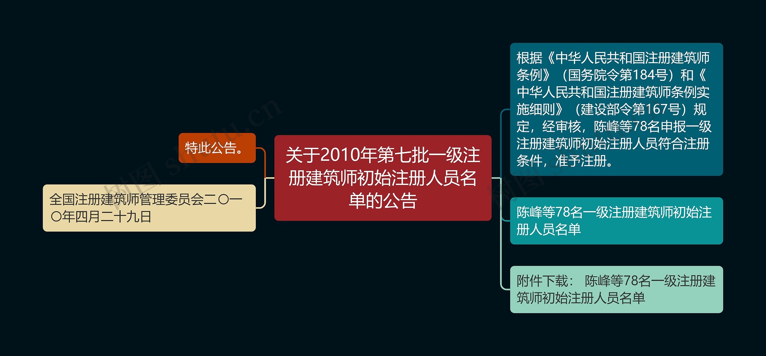 关于2010年第七批一级注册建筑师初始注册人员名单的公告