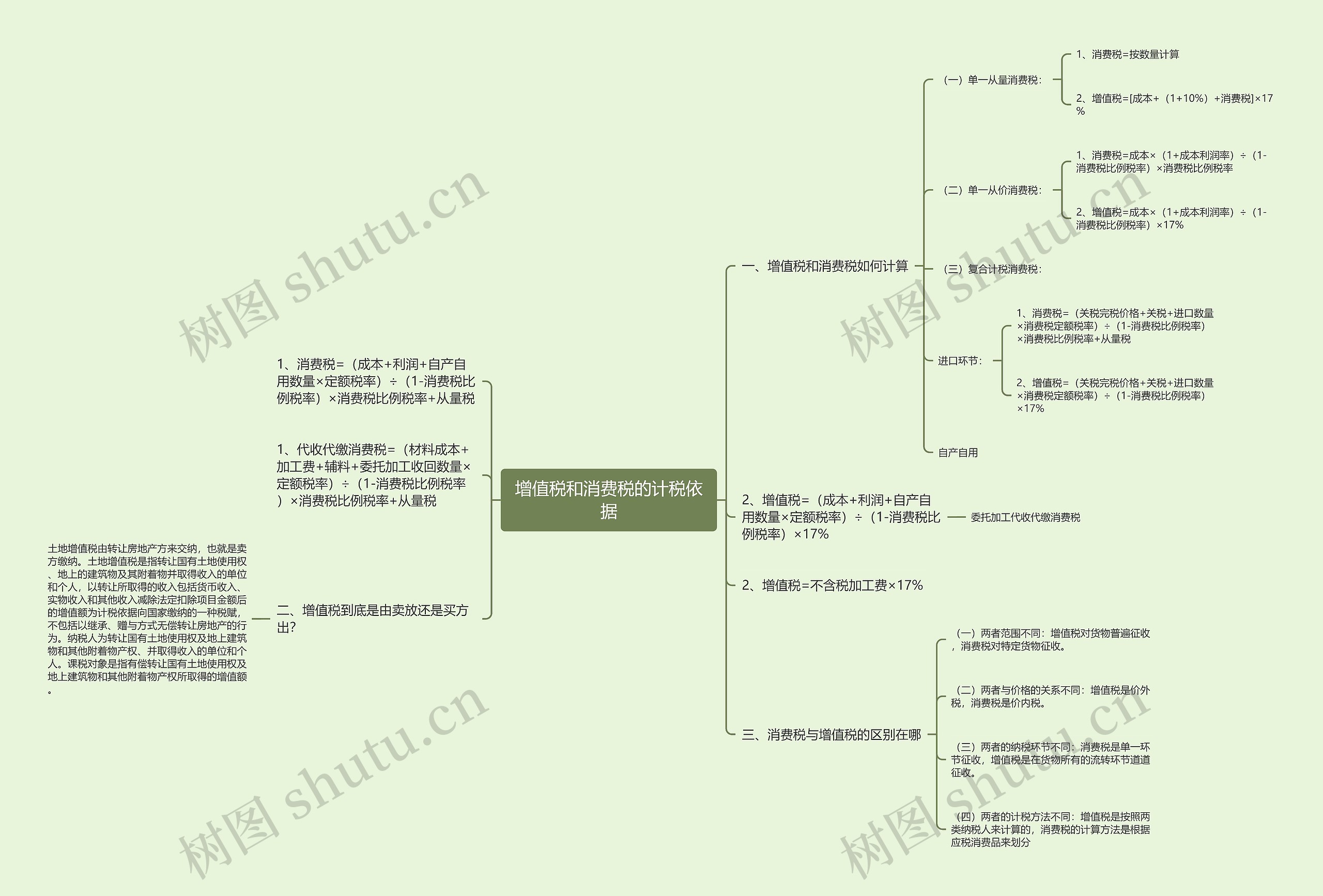 增值税和消费税的计税依据 增值税和消费税的计税依据