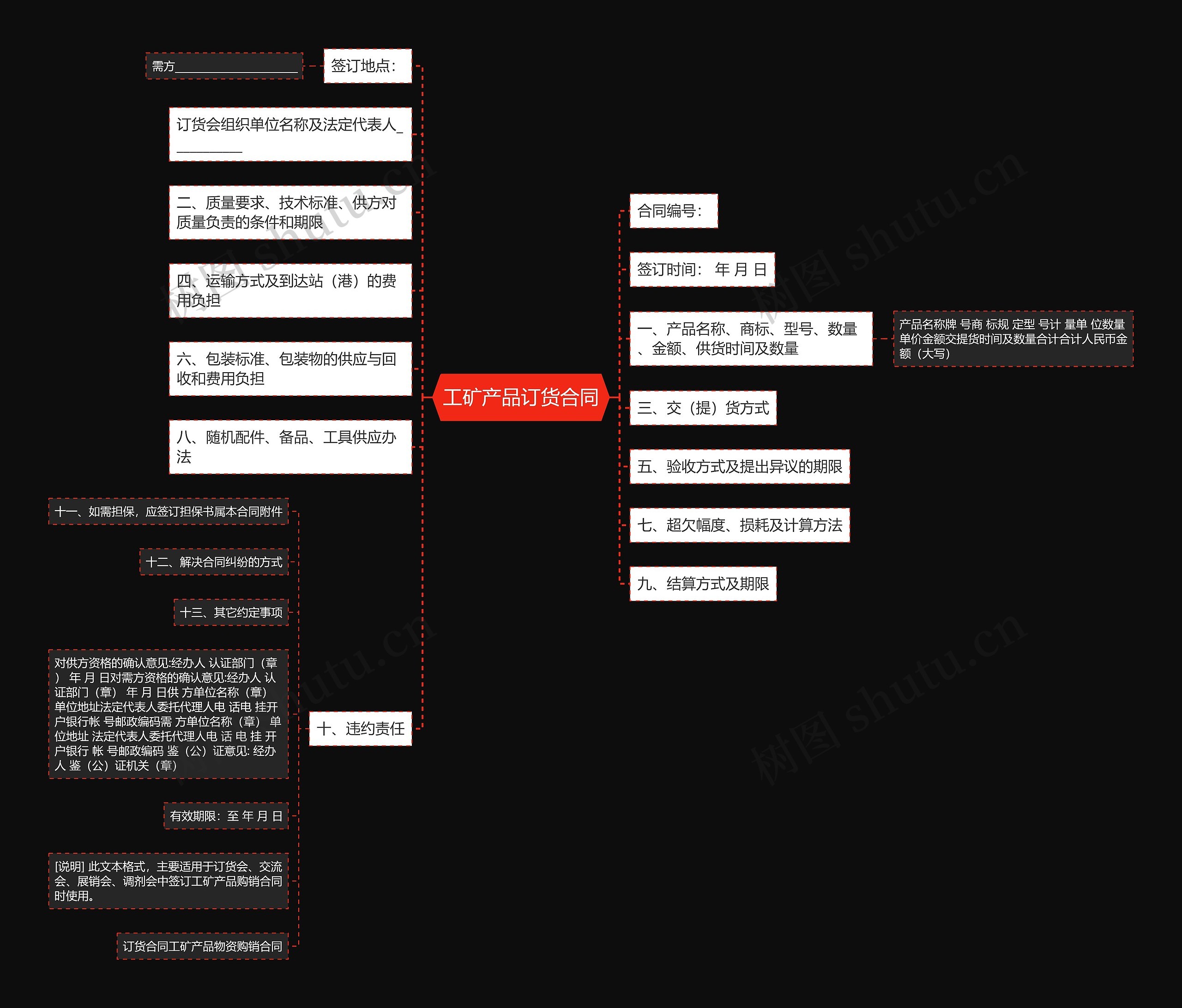 工矿产品订货合同思维导图