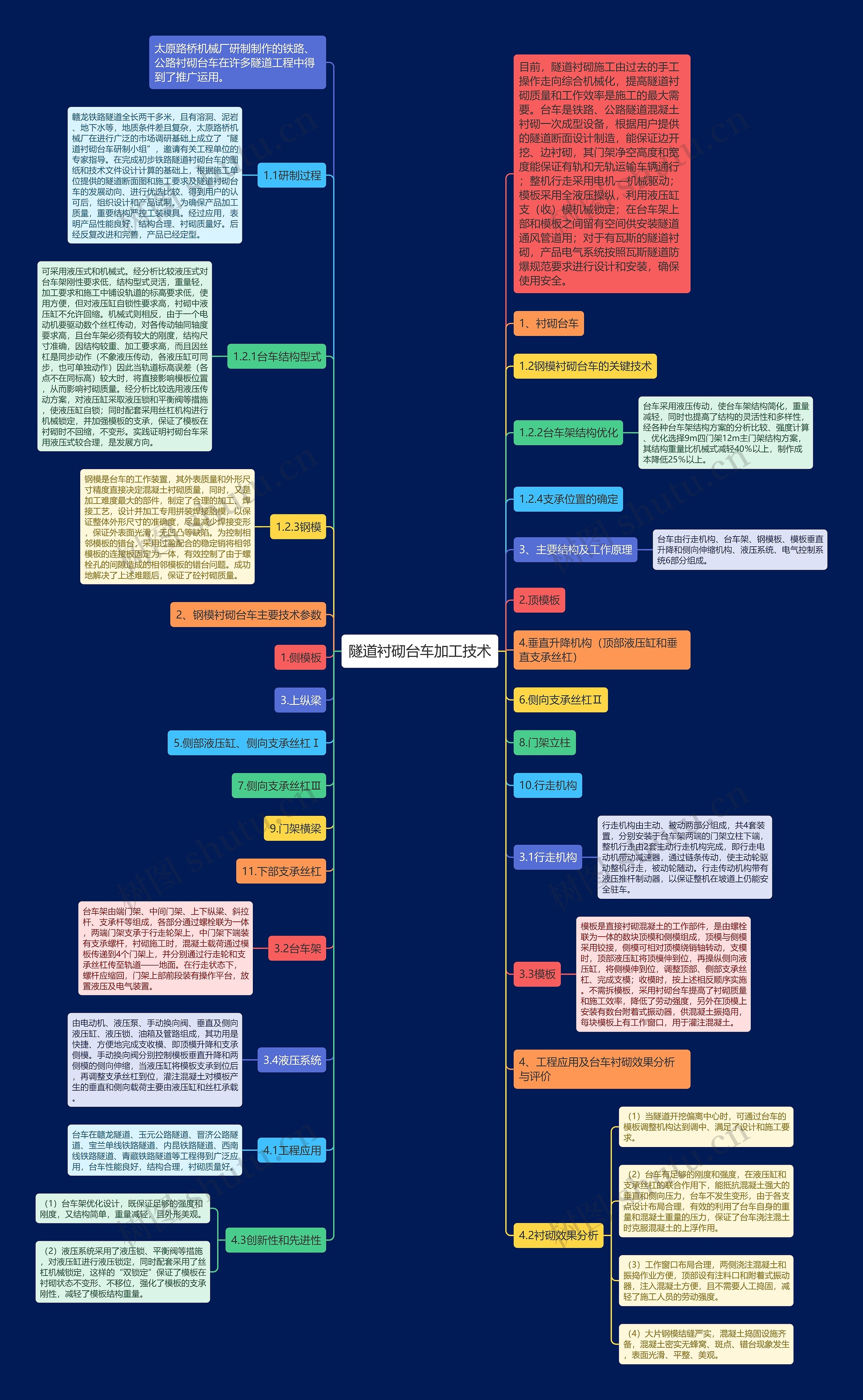 隧道衬砌台车加工技术思维导图