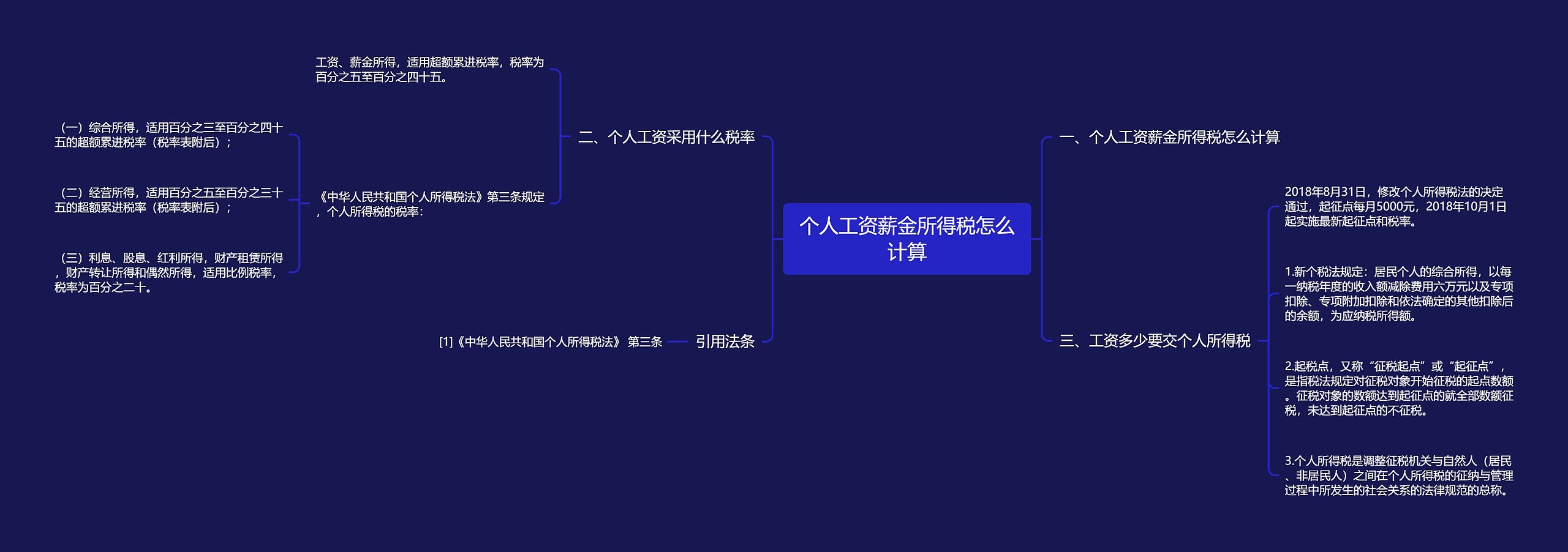 个人工资薪金所得税怎么计算思维导图