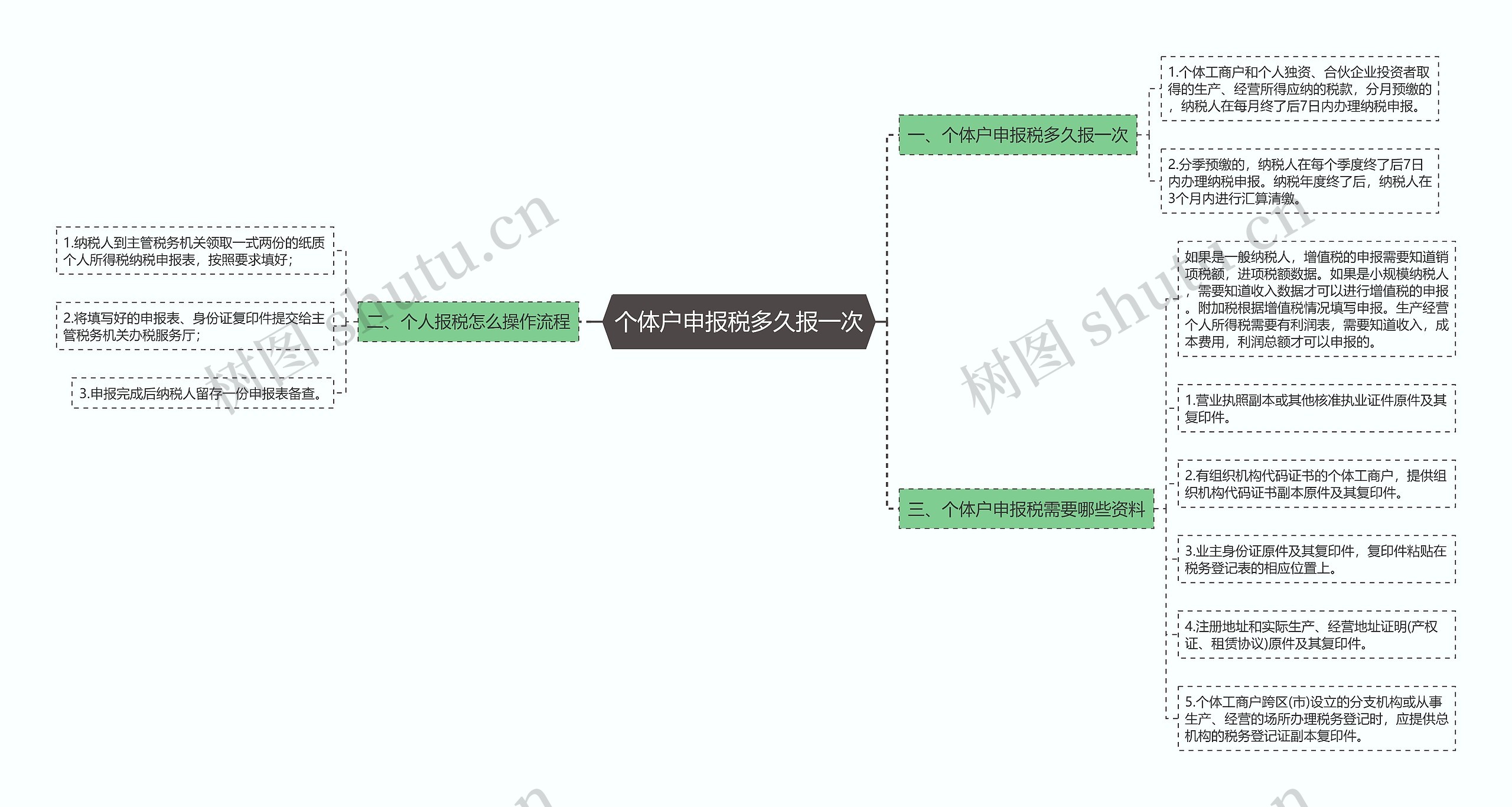 个体户申报税多久报一次