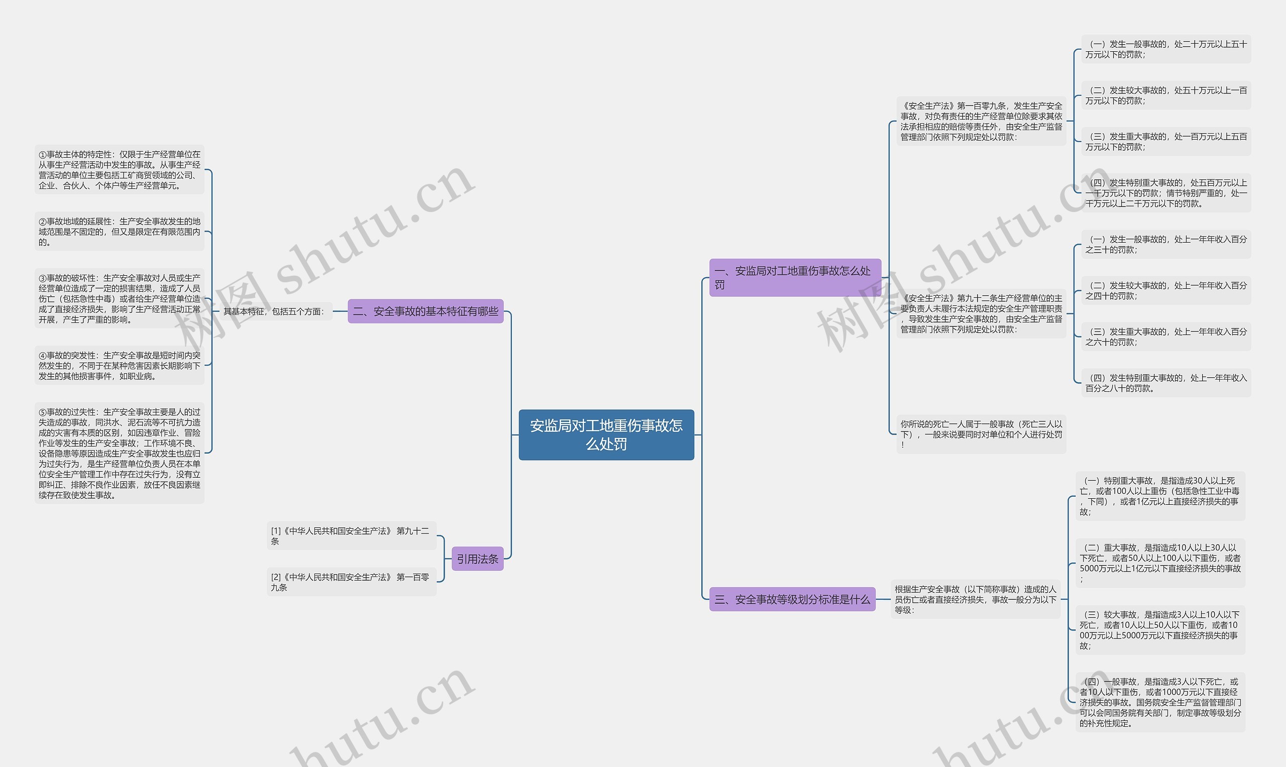 安监局对工地重伤事故怎么处罚思维导图