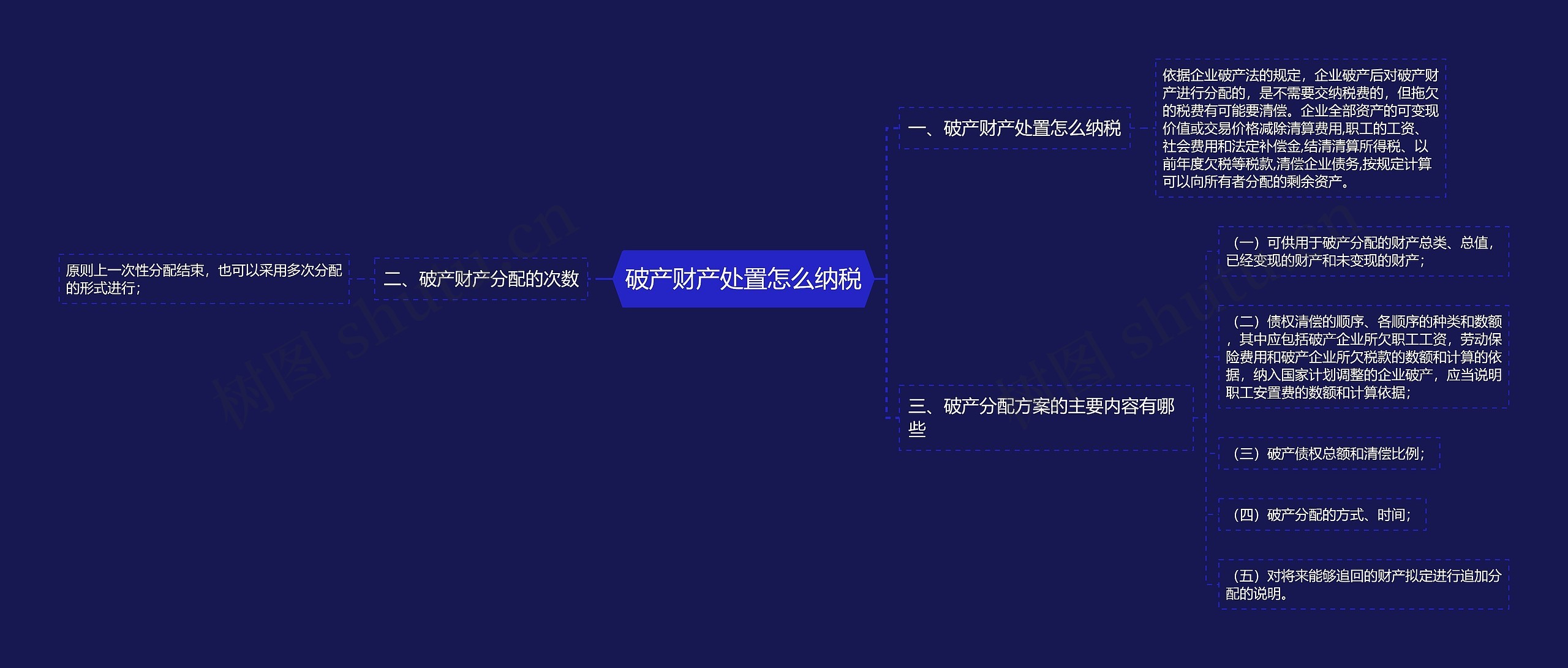 破产财产处置怎么纳税思维导图