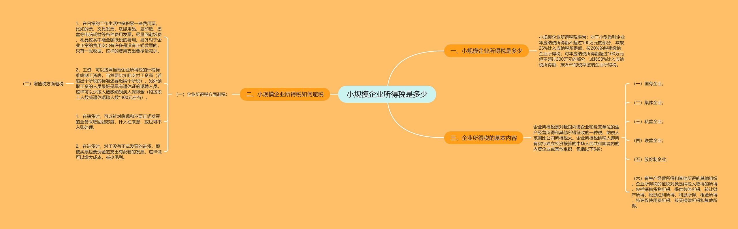 小规模企业所得税是多少思维导图