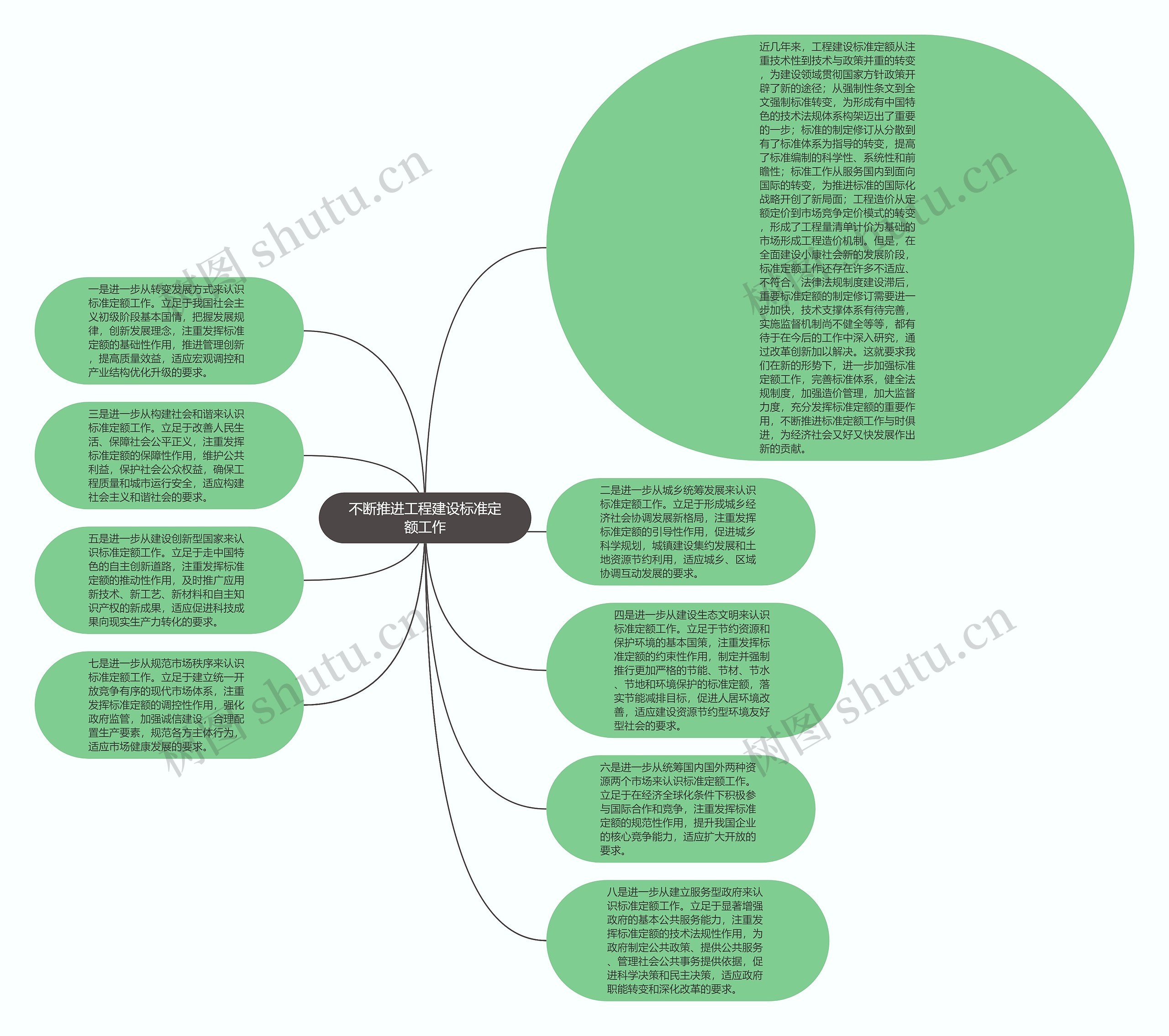 不断推进工程建设标准定额工作思维导图