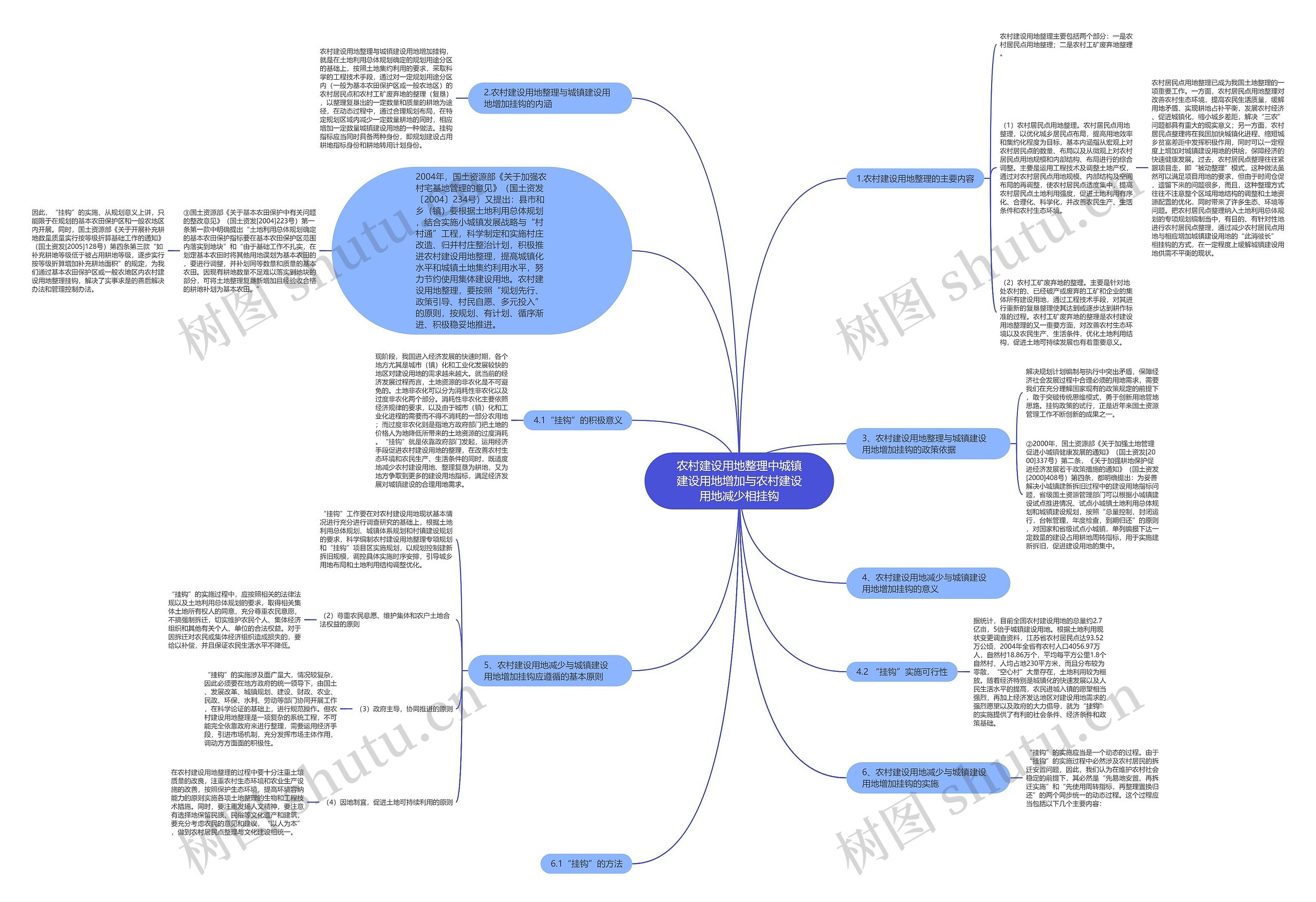 农村建设用地整理中城镇建设用地增加与农村建设用地减少相挂钩思维导图