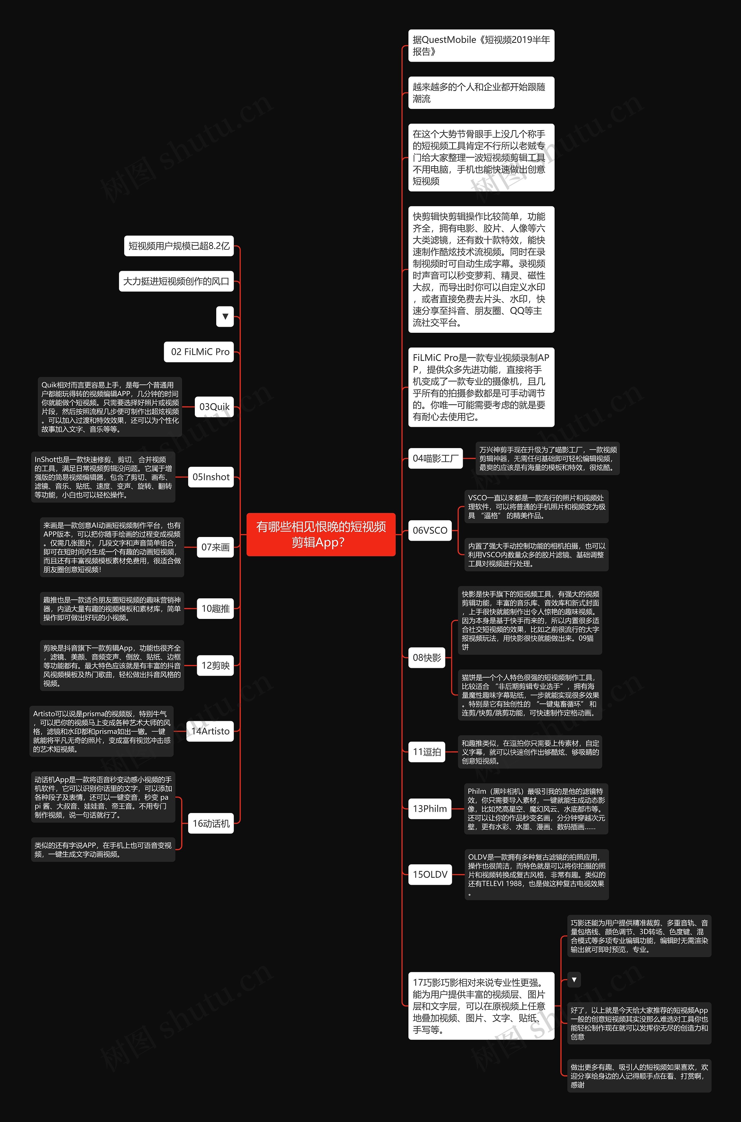 有哪些相见恨晚的短视频剪辑App？思维导图