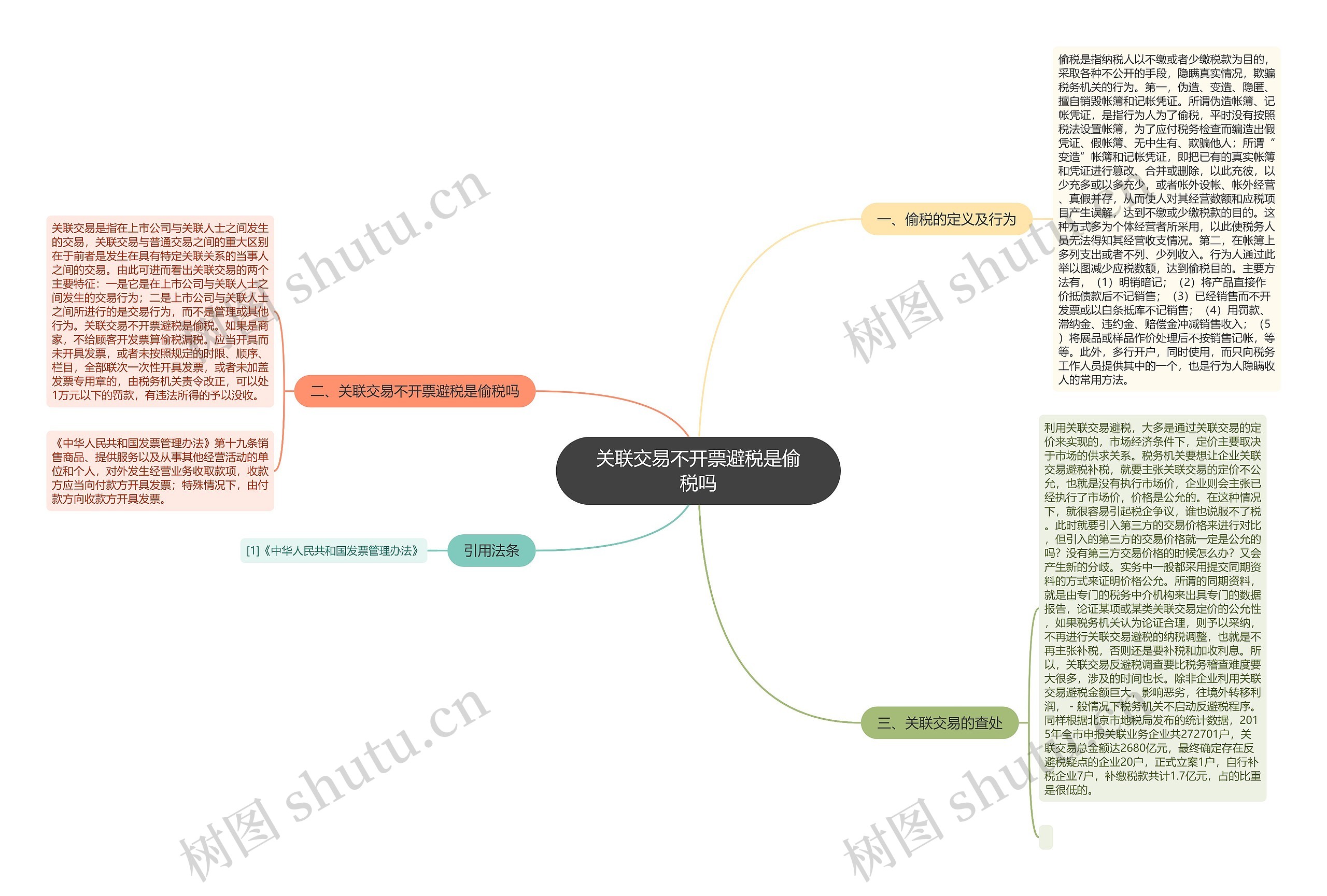 关联交易不开票避税是偷税吗思维导图