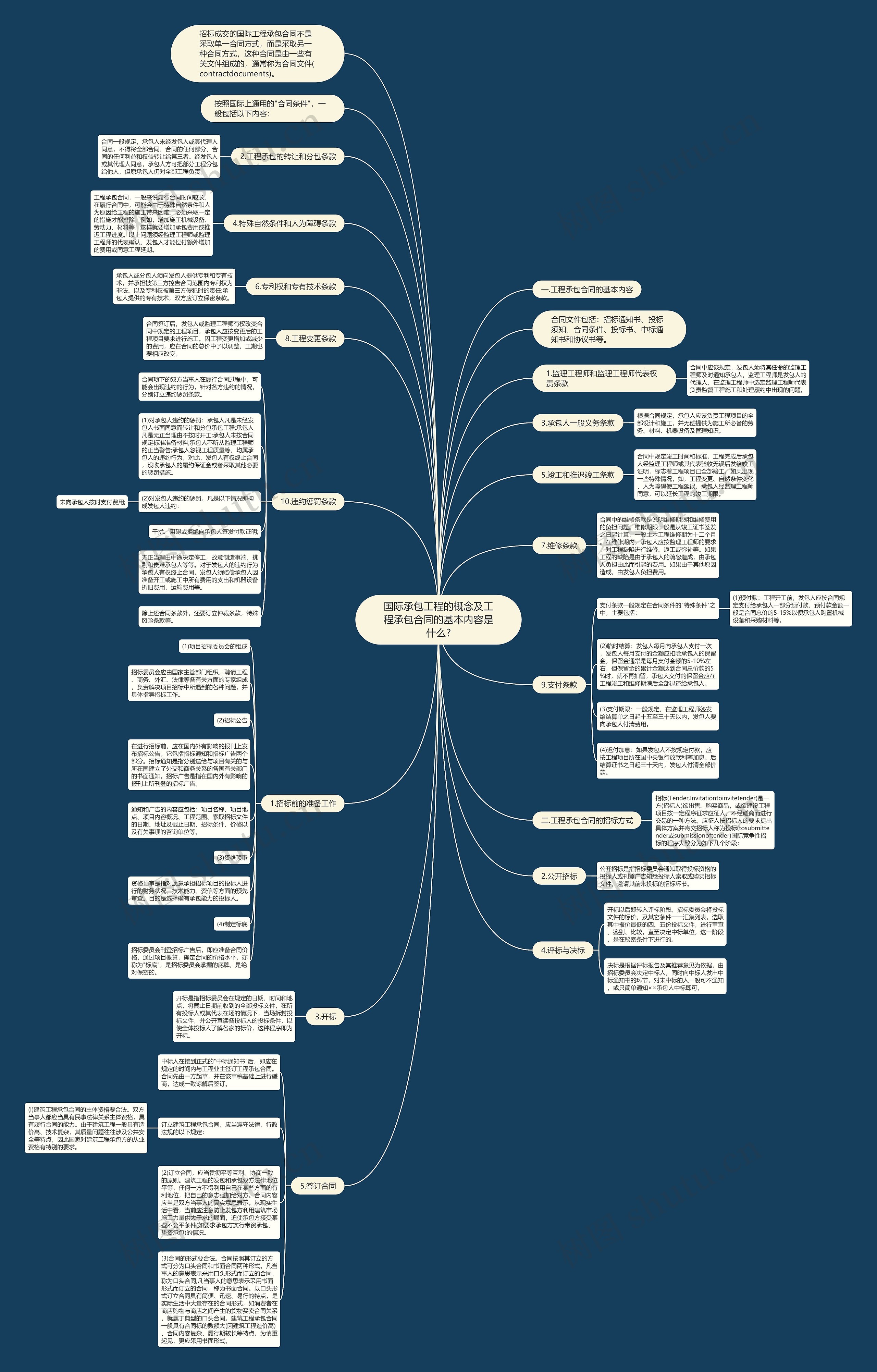 国际承包工程的概念及工程承包合同的基本内容是什么? 国际承包工程的概念及工程承包合同的基本内容是什么?
