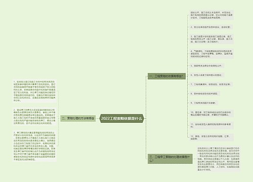 2022工程索赔依据是什么