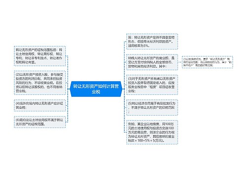 转让无形资产如何计算营业税