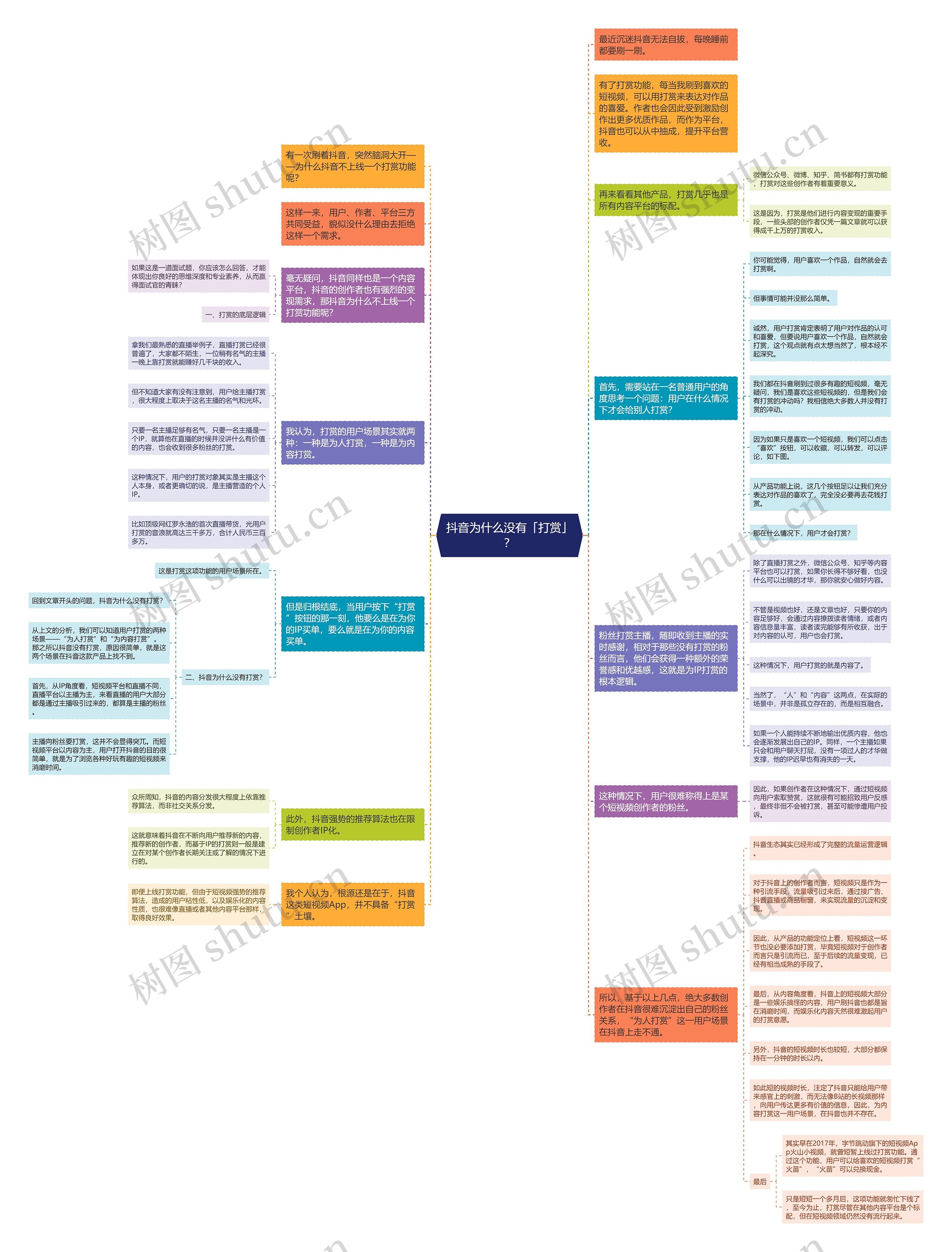 抖音为什么没有「打赏」？思维导图