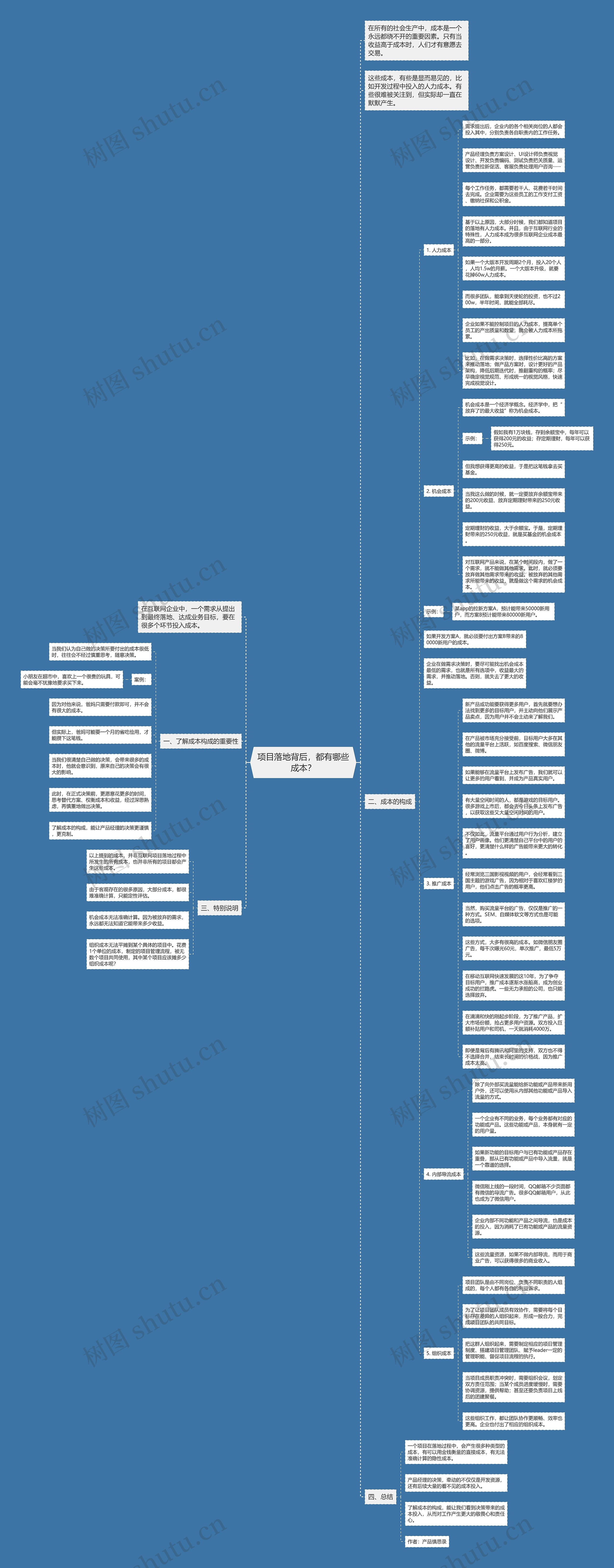 项目落地背后，都有哪些成本？思维导图