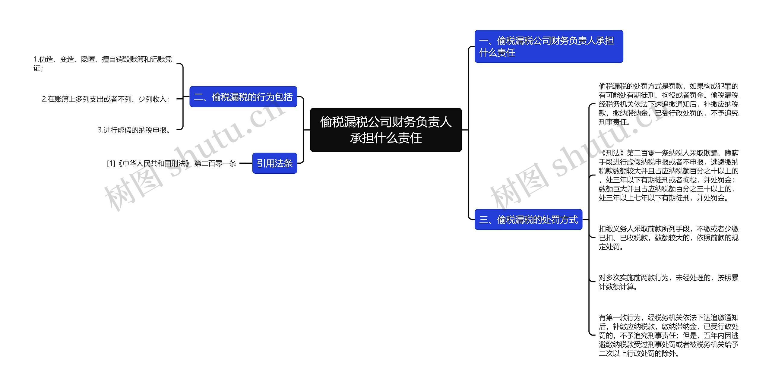 偷税漏税公司财务负责人承担什么责任