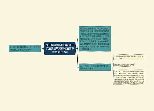 关于柳建等148名申请一级注册建筑师初始注册审查意见的公示