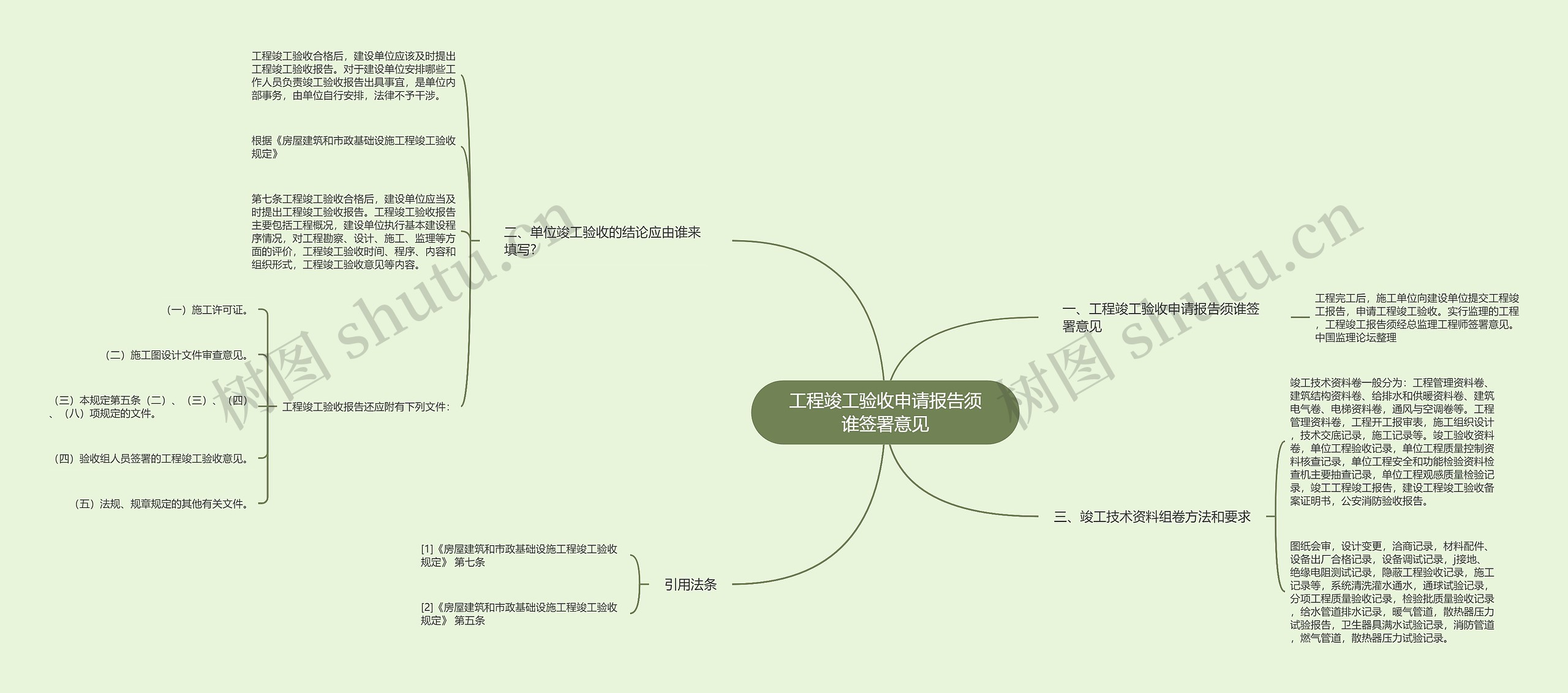 工程竣工验收申请报告须谁签署意见思维导图