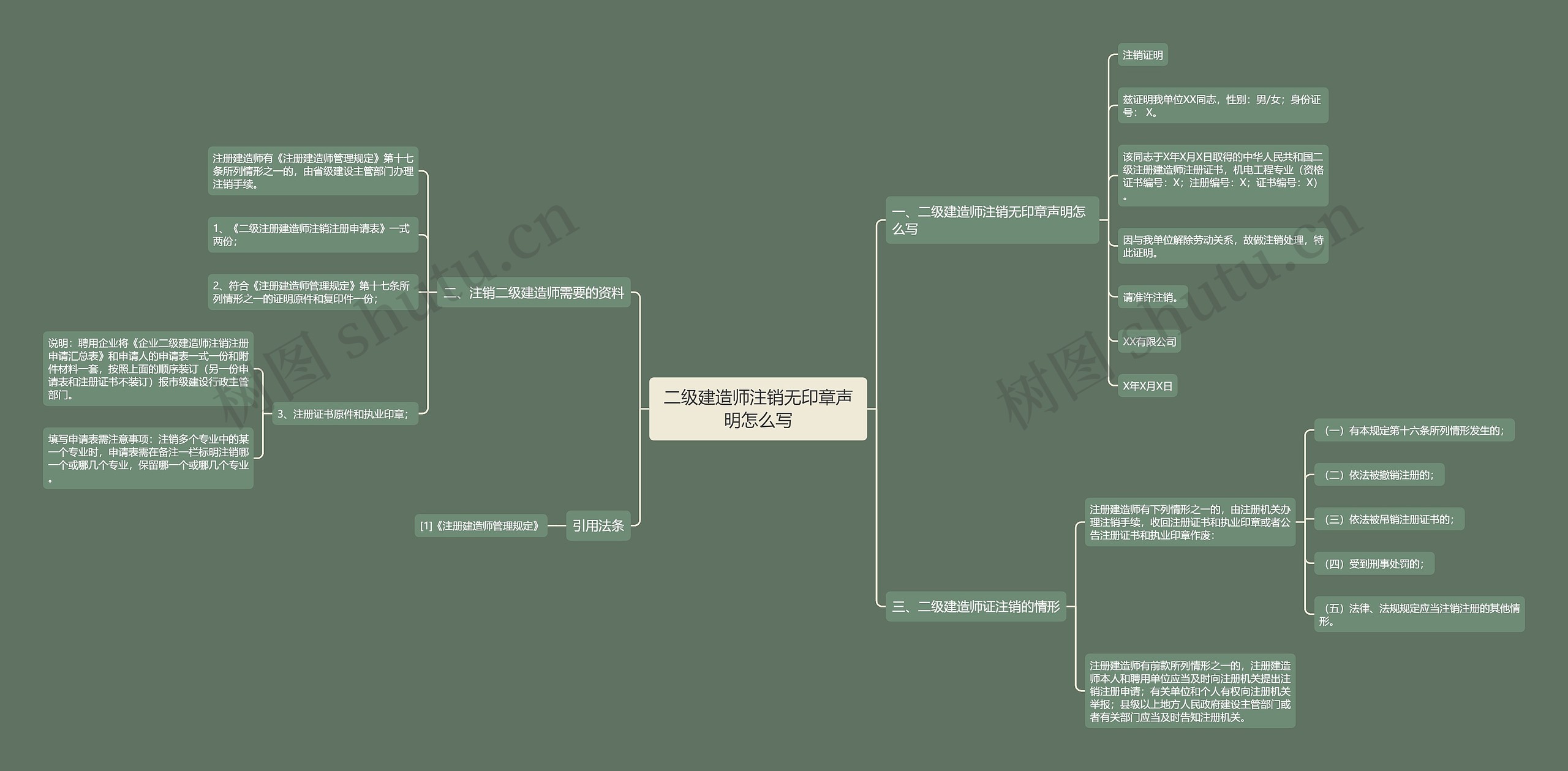 二级建造师注销无印章声明怎么写思维导图