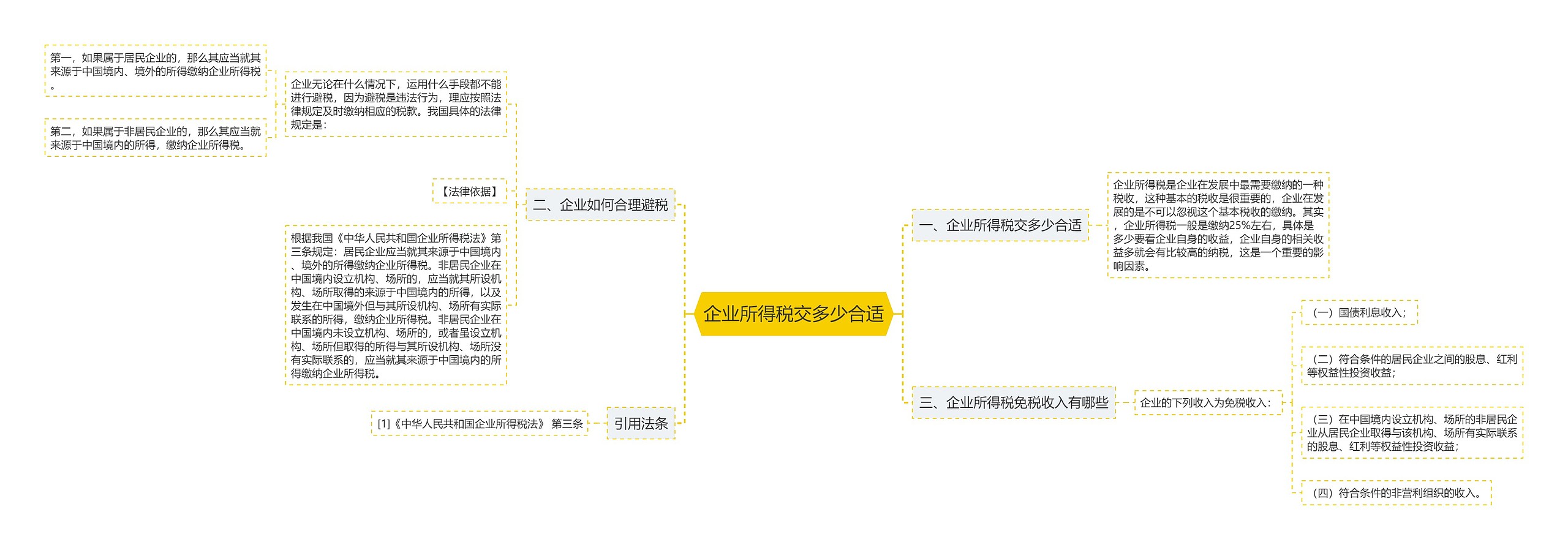 企业所得税交多少合适