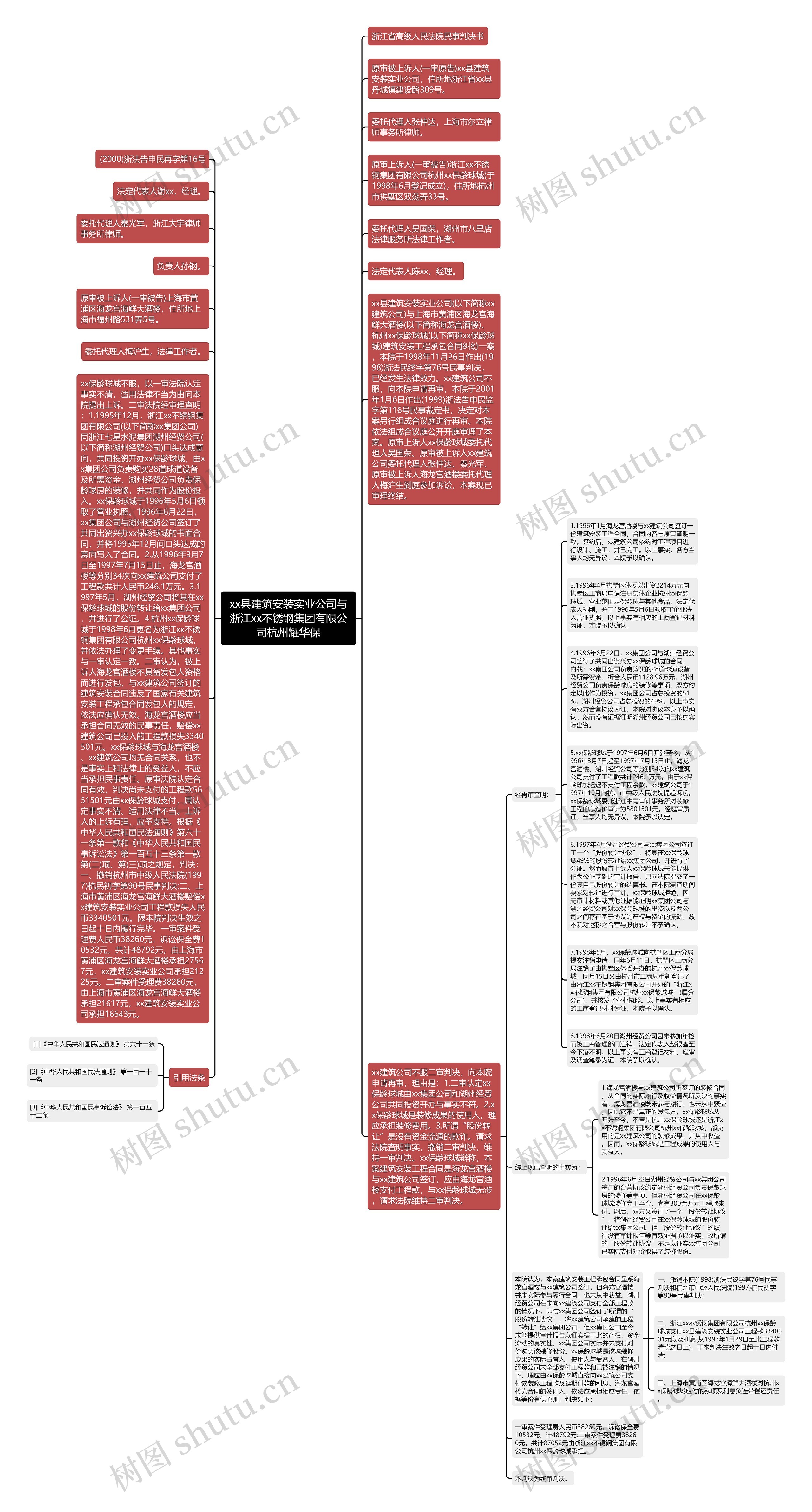 xx县建筑安装实业公司与浙江xx不锈钢集团有限公司杭州耀华保思维导图