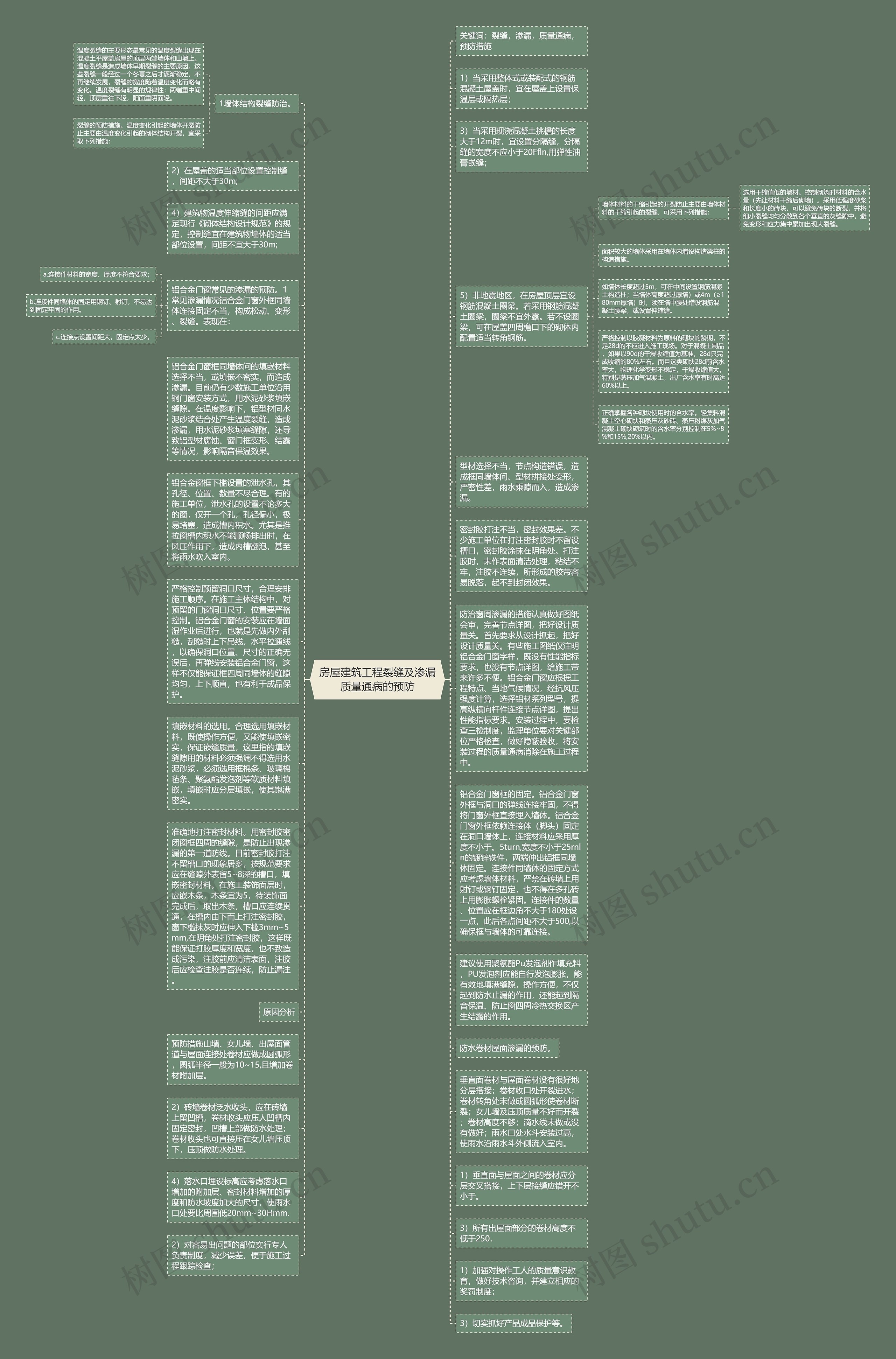 房屋建筑工程裂缝及渗漏质量通病的预防思维导图