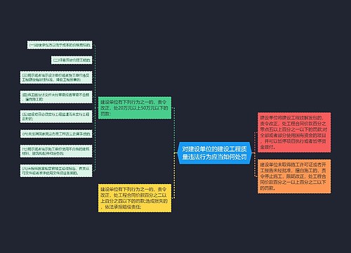 对建设单位的建设工程质量违法行为应当如何处罚