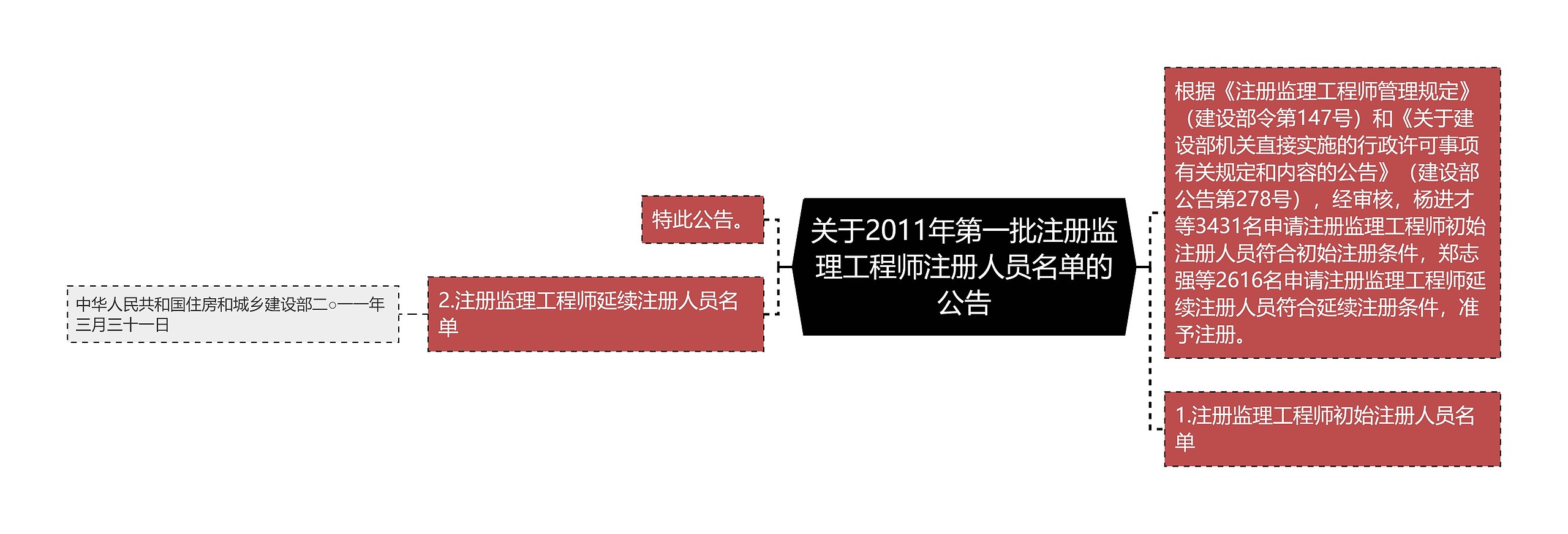 关于2011年第一批注册监理工程师注册人员名单的公告