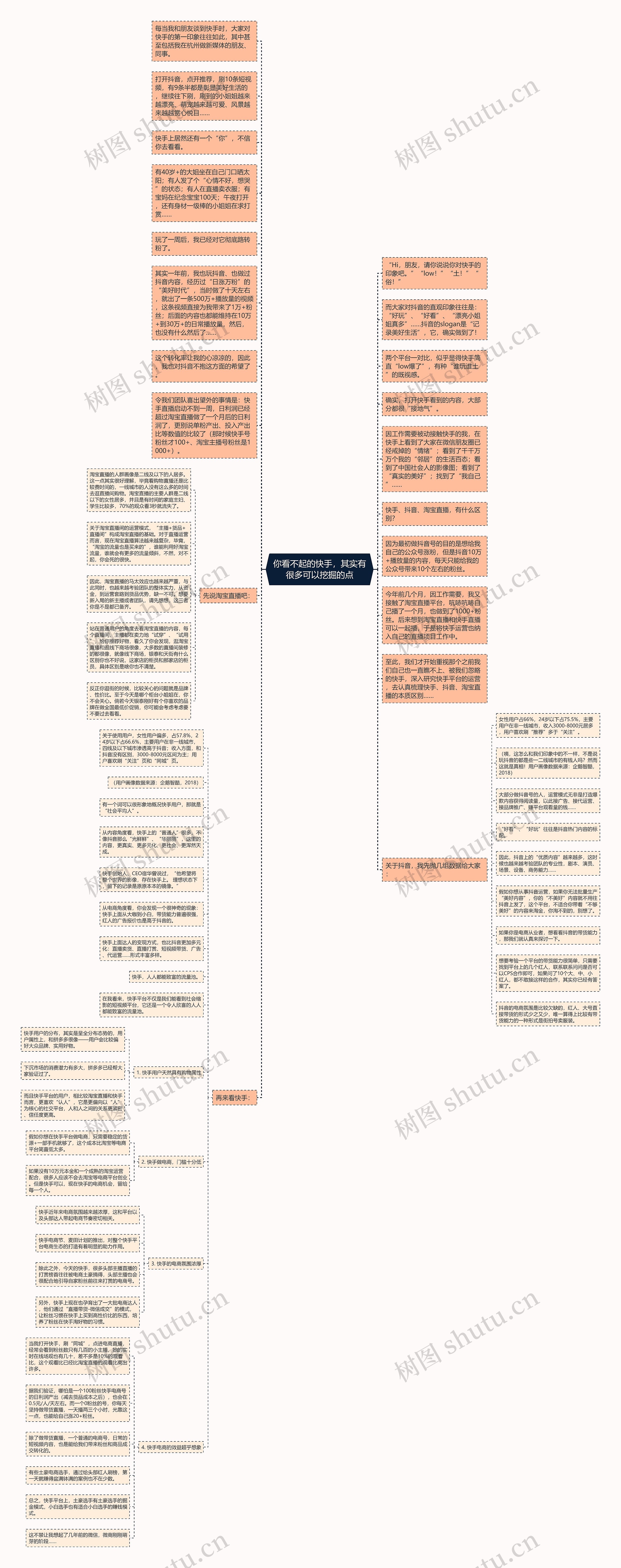 你看不起的快手，其实有很多可以挖掘的点思维导图