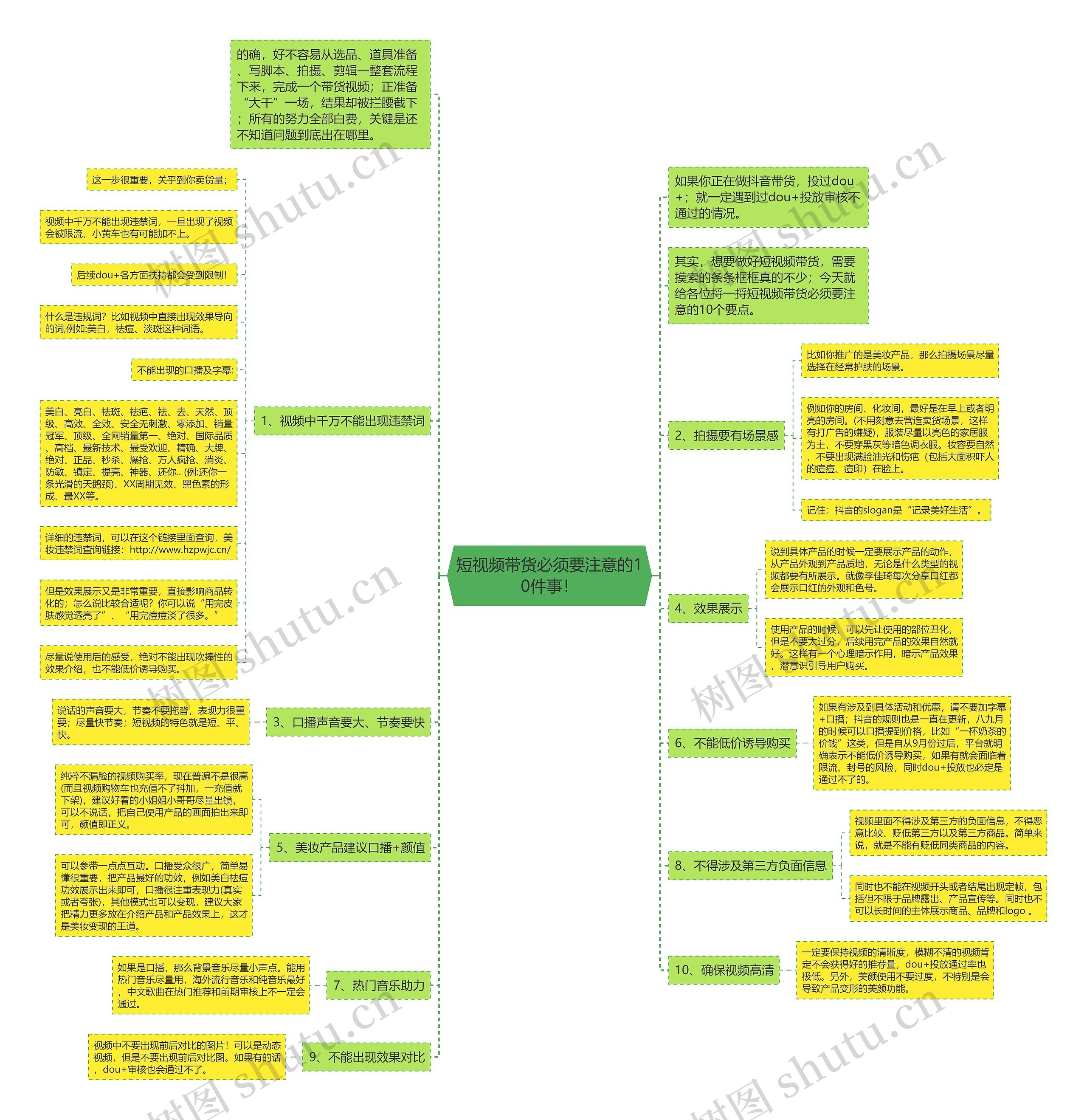 短视频带货必须要注意的10件事！思维导图