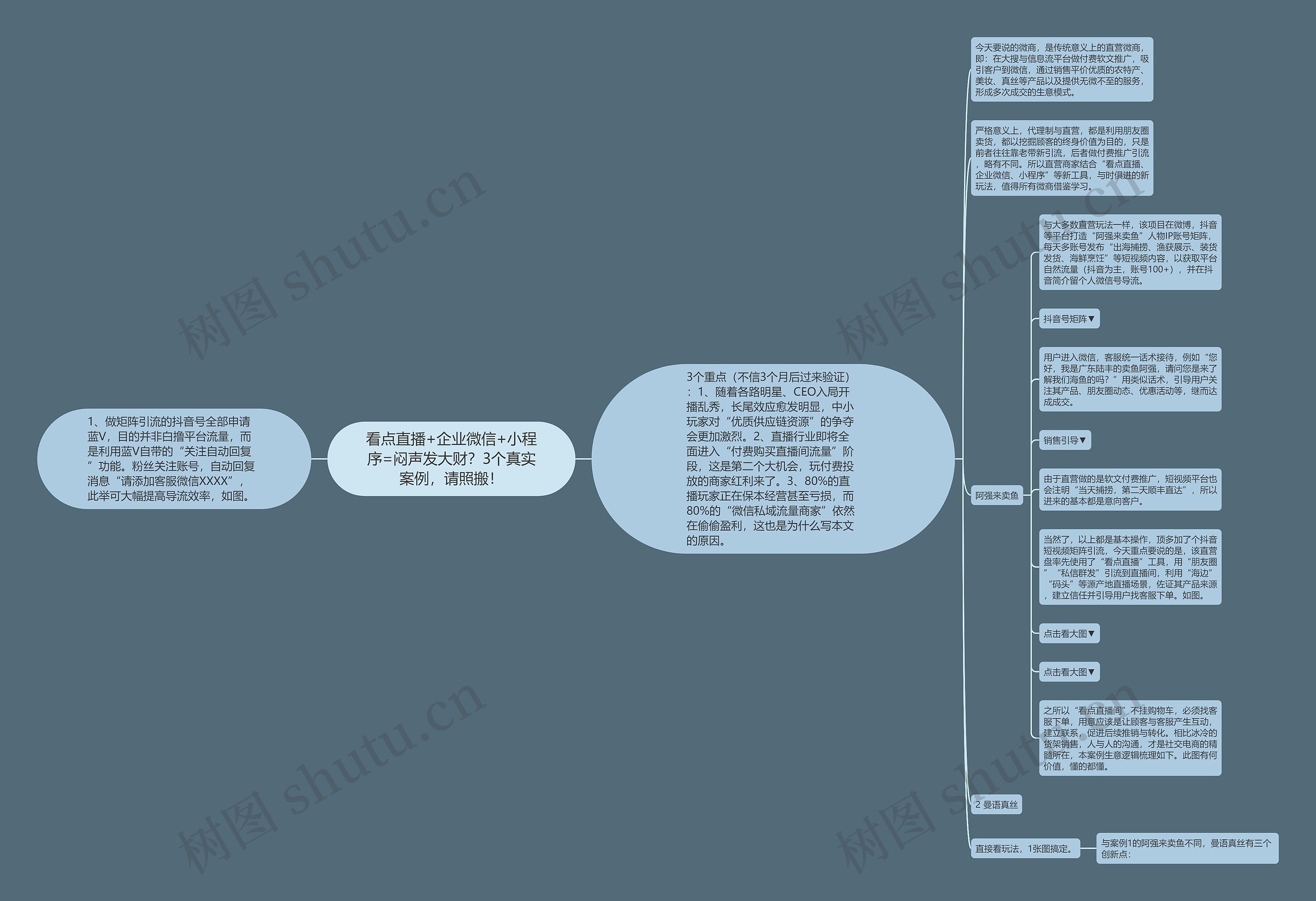 看点直播+企业微信+小程序=闷声发大财？3个真实案例，请照搬！