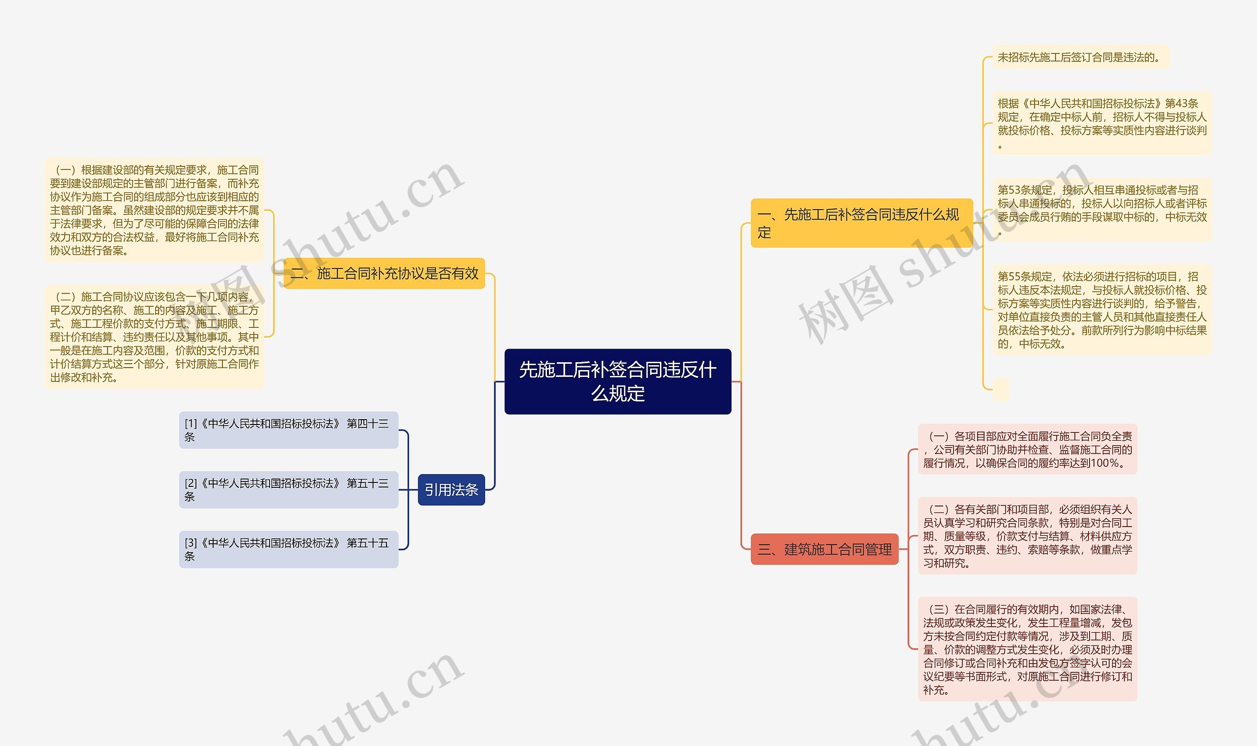 先施工后补签合同违反什么规定